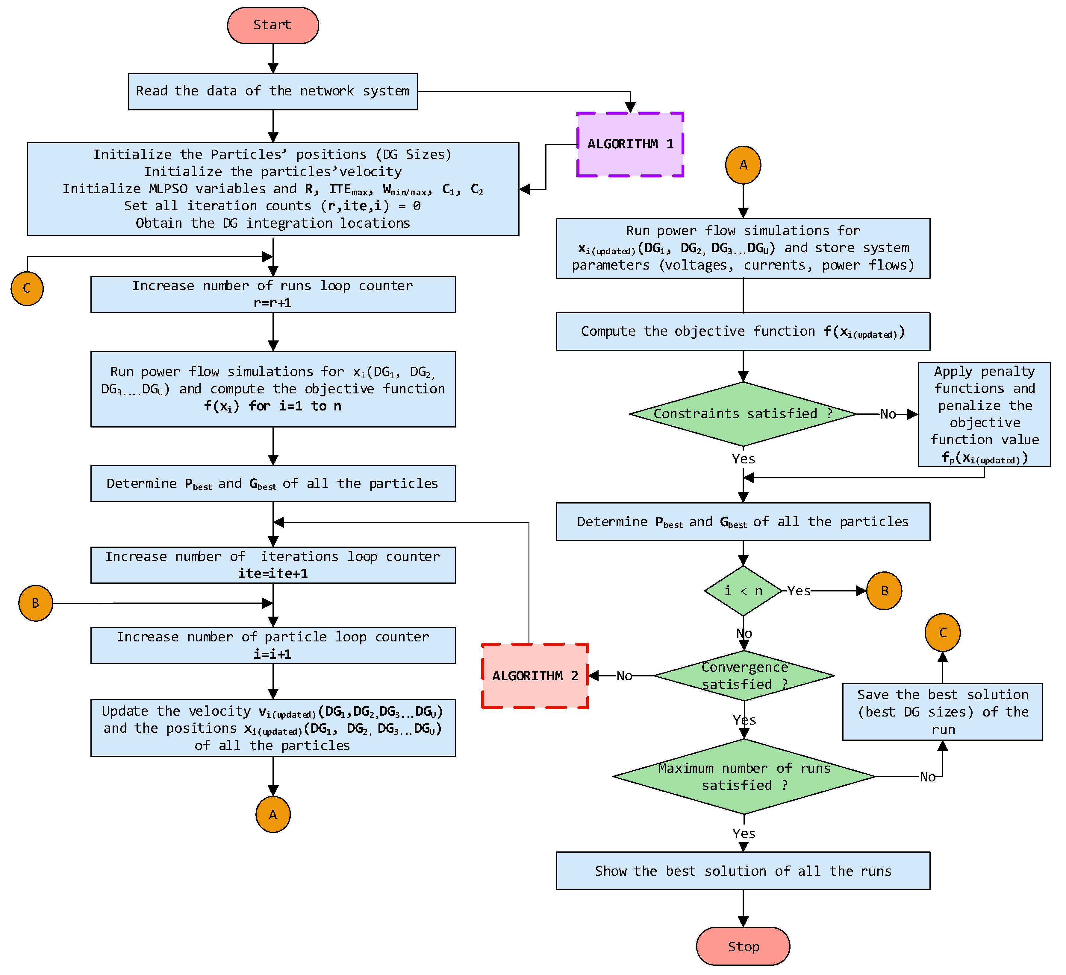 Energies 13 06185 g004 Energies 13 06185 g004