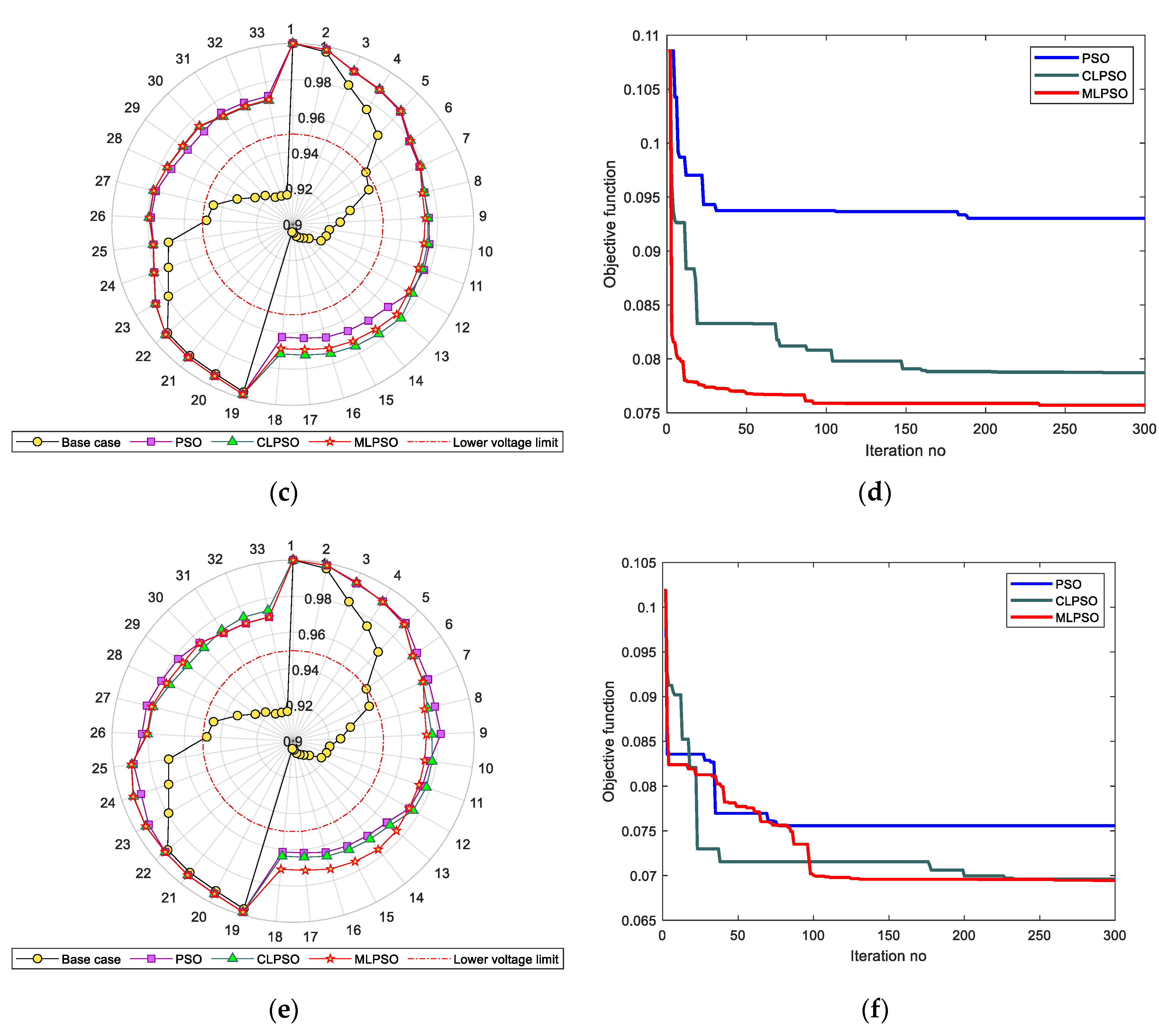 Energies 13 06185 g007b Energies 13 06185 g007b