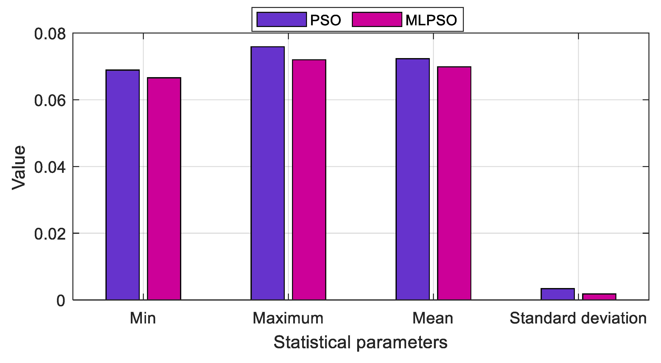 Energies 13 06185 g012 Energies 13 06185 g012