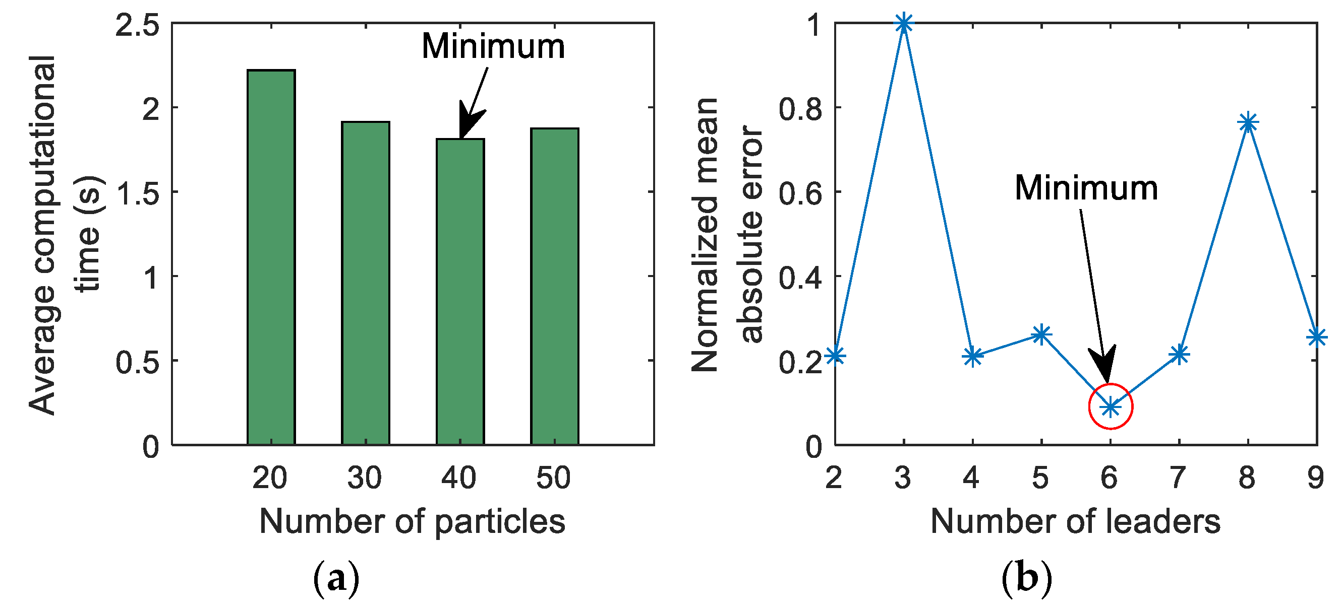 Energies 13 06185 g013 Energies 13 06185 g013