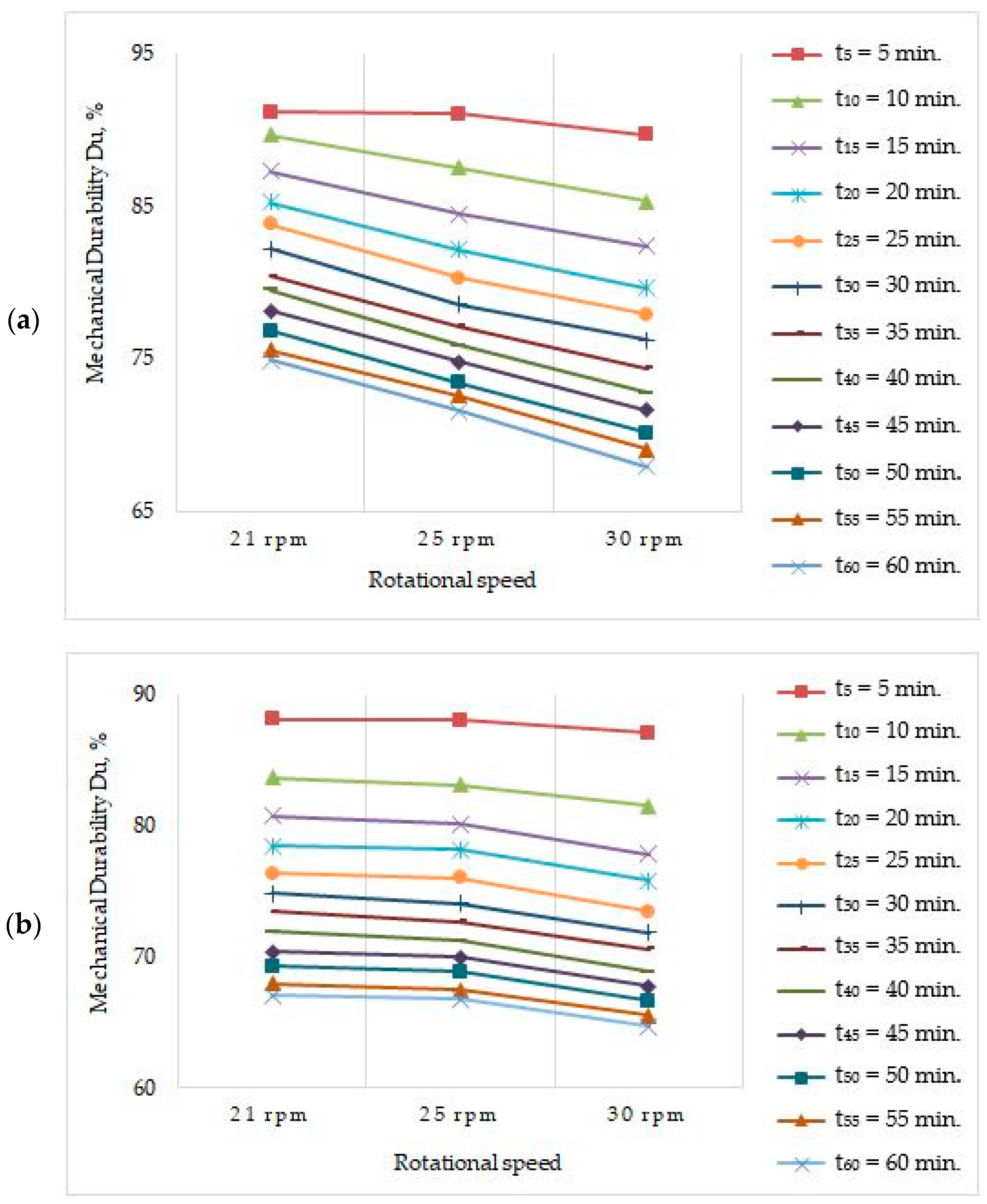 Energies 13 06186 g005a Energies 13 06186 g005a