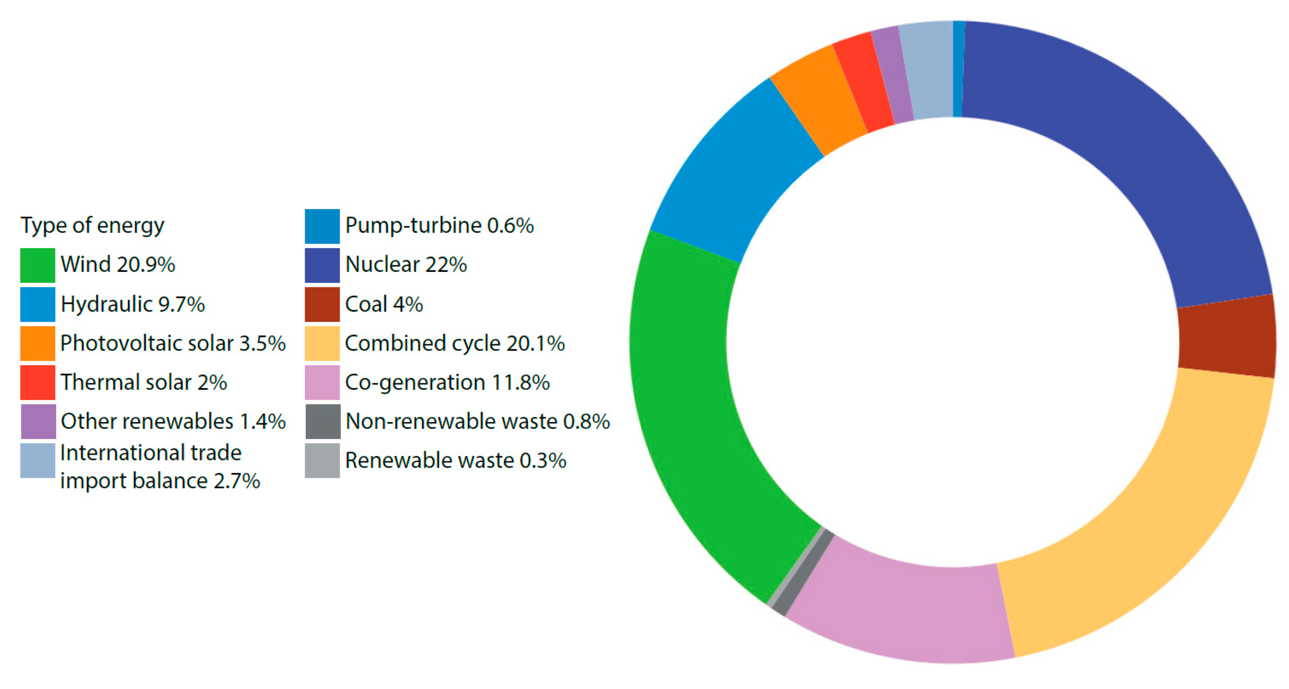 Energies 13 06188 g001 Energies 13 06188 g001