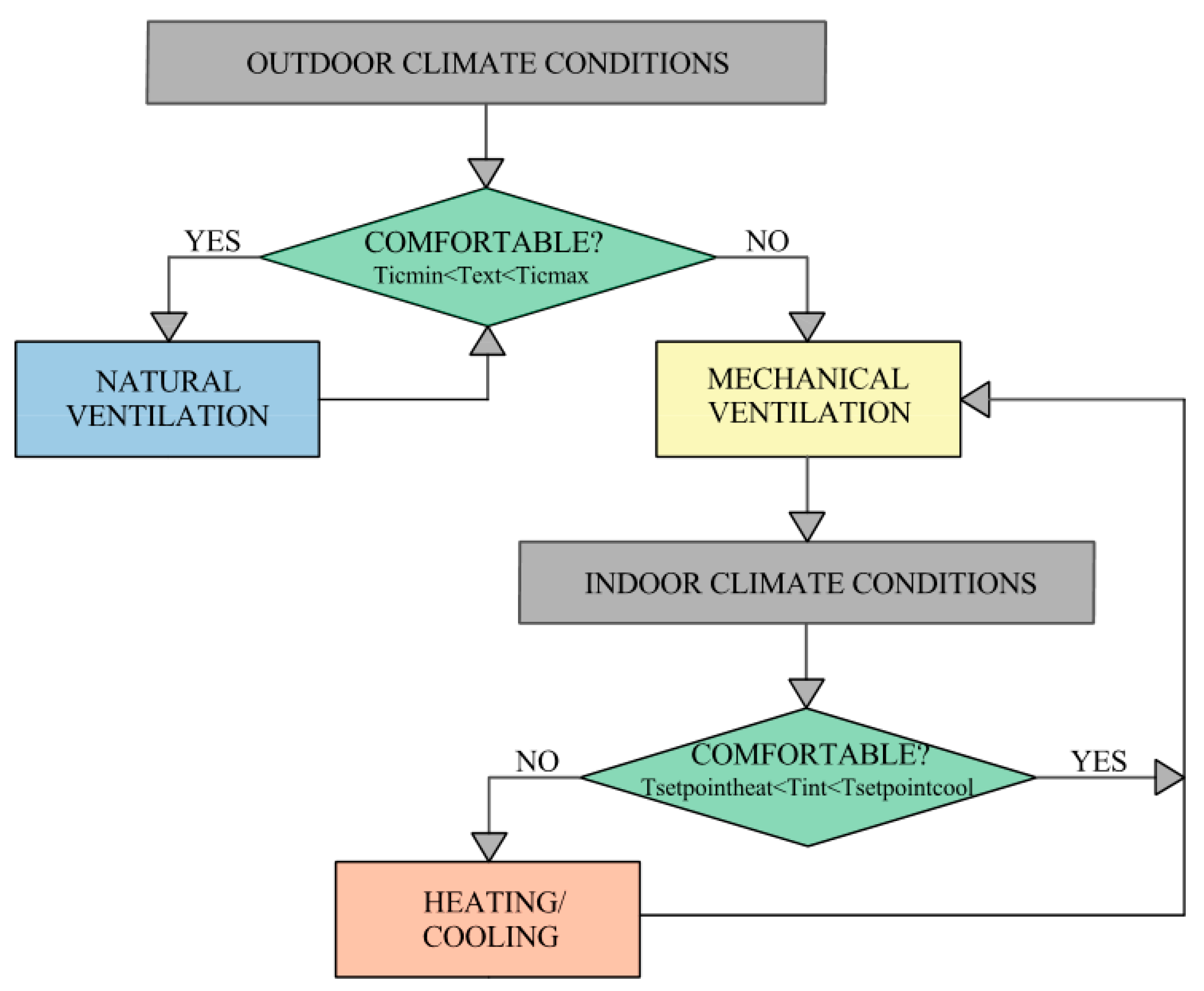 Energies 13 06188 g003 Energies 13 06188 g003