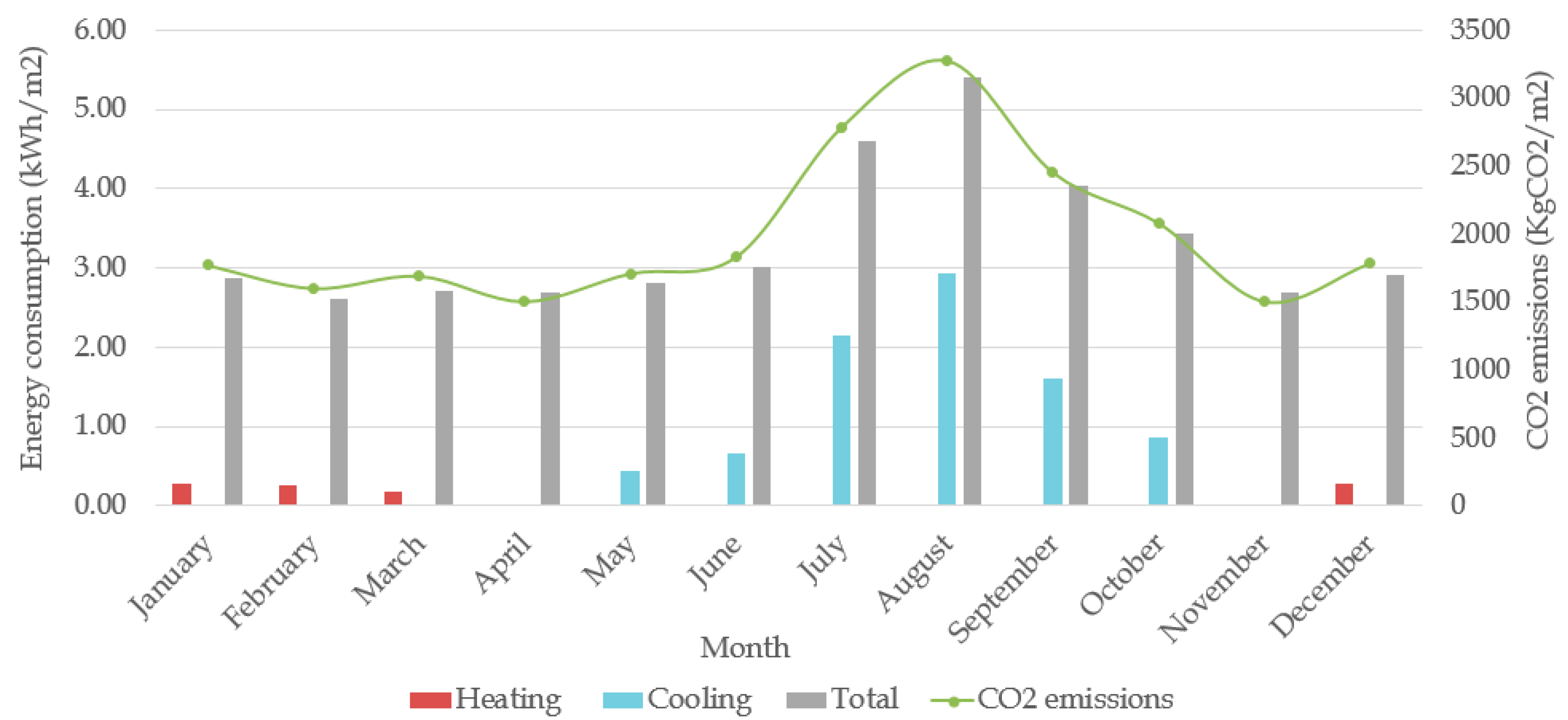Energies 13 06188 g006 Energies 13 06188 g006