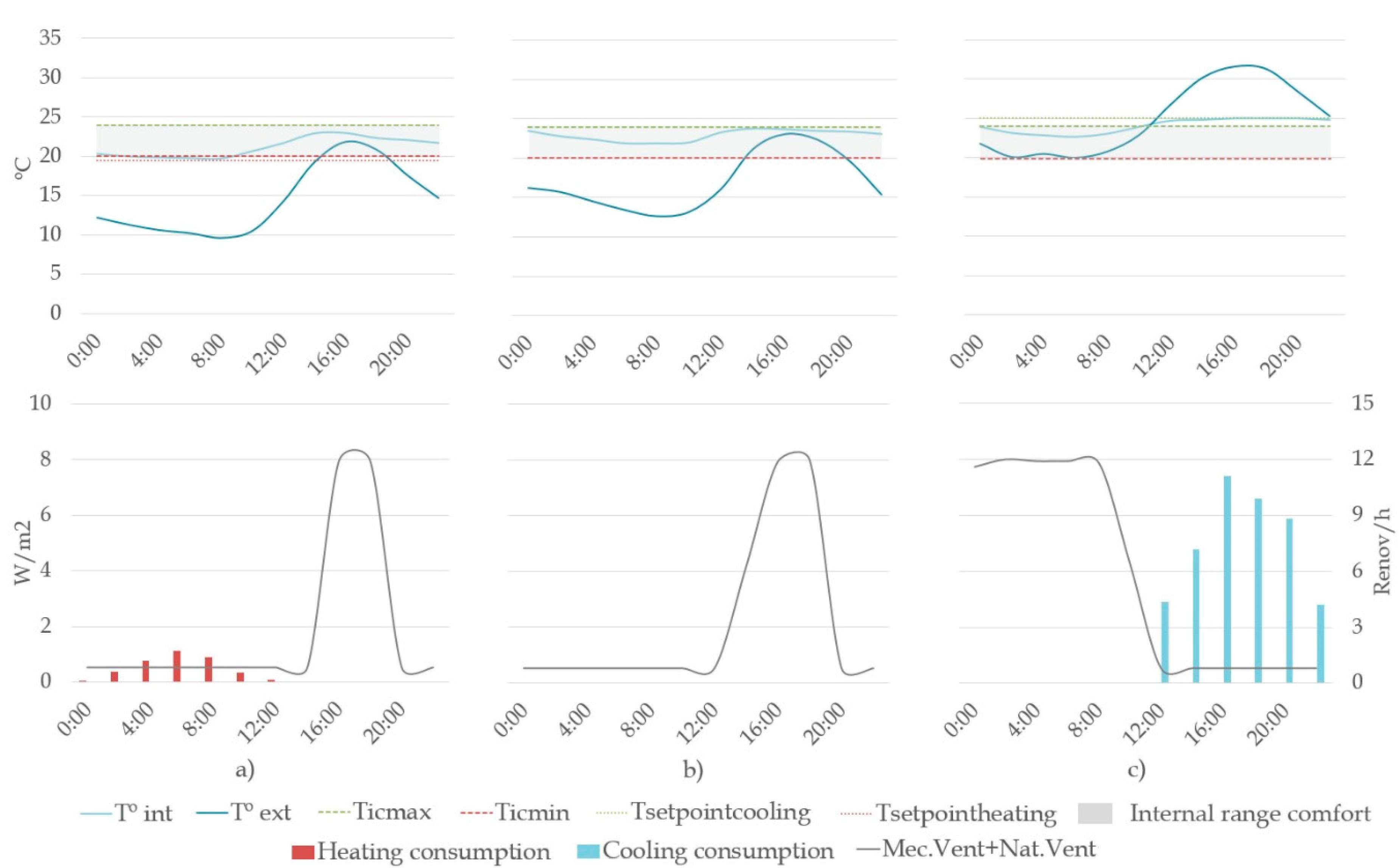 Energies 13 06188 g007 Energies 13 06188 g007