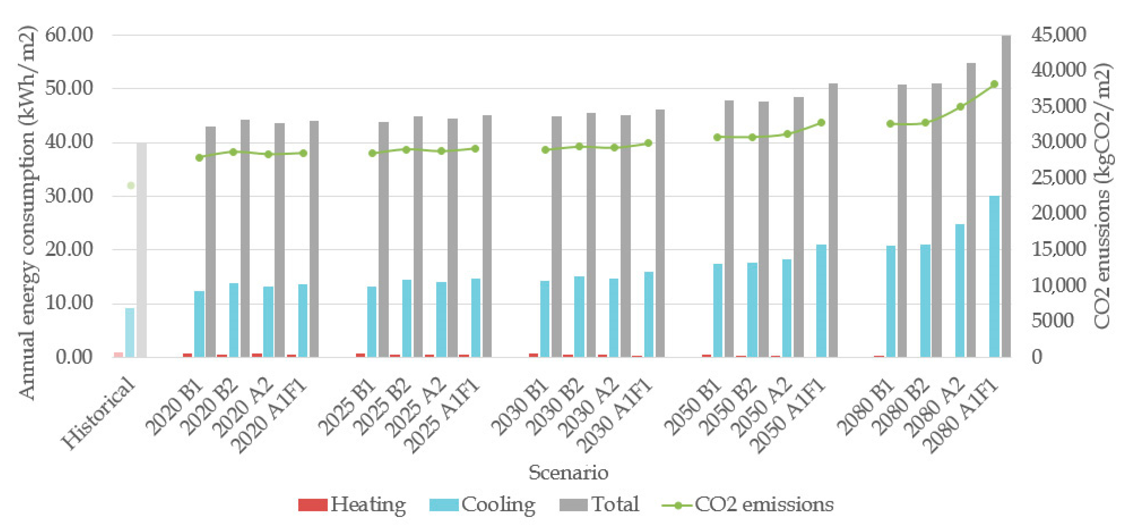 Energies 13 06188 g008 Energies 13 06188 g008