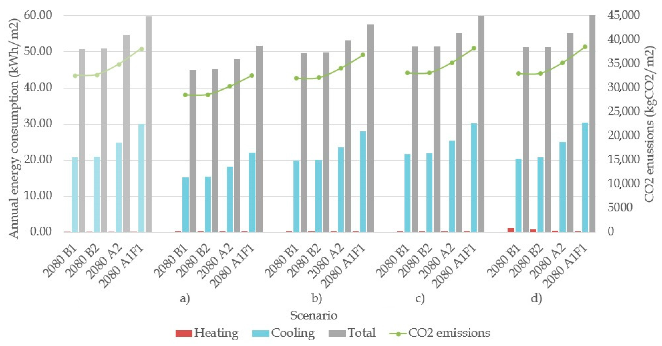 Energies 13 06188 g009 Energies 13 06188 g009