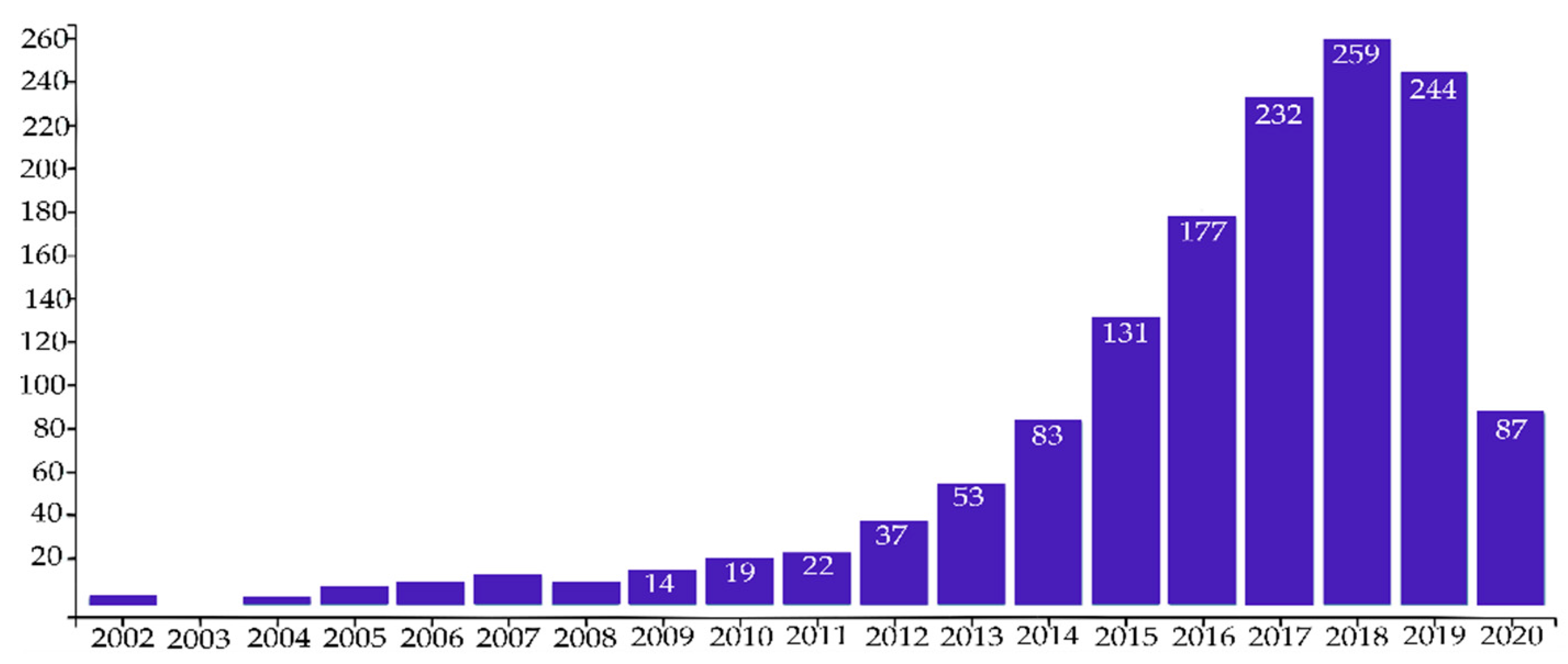 Energies 13 06189 g001 Energies 13 06189 g001