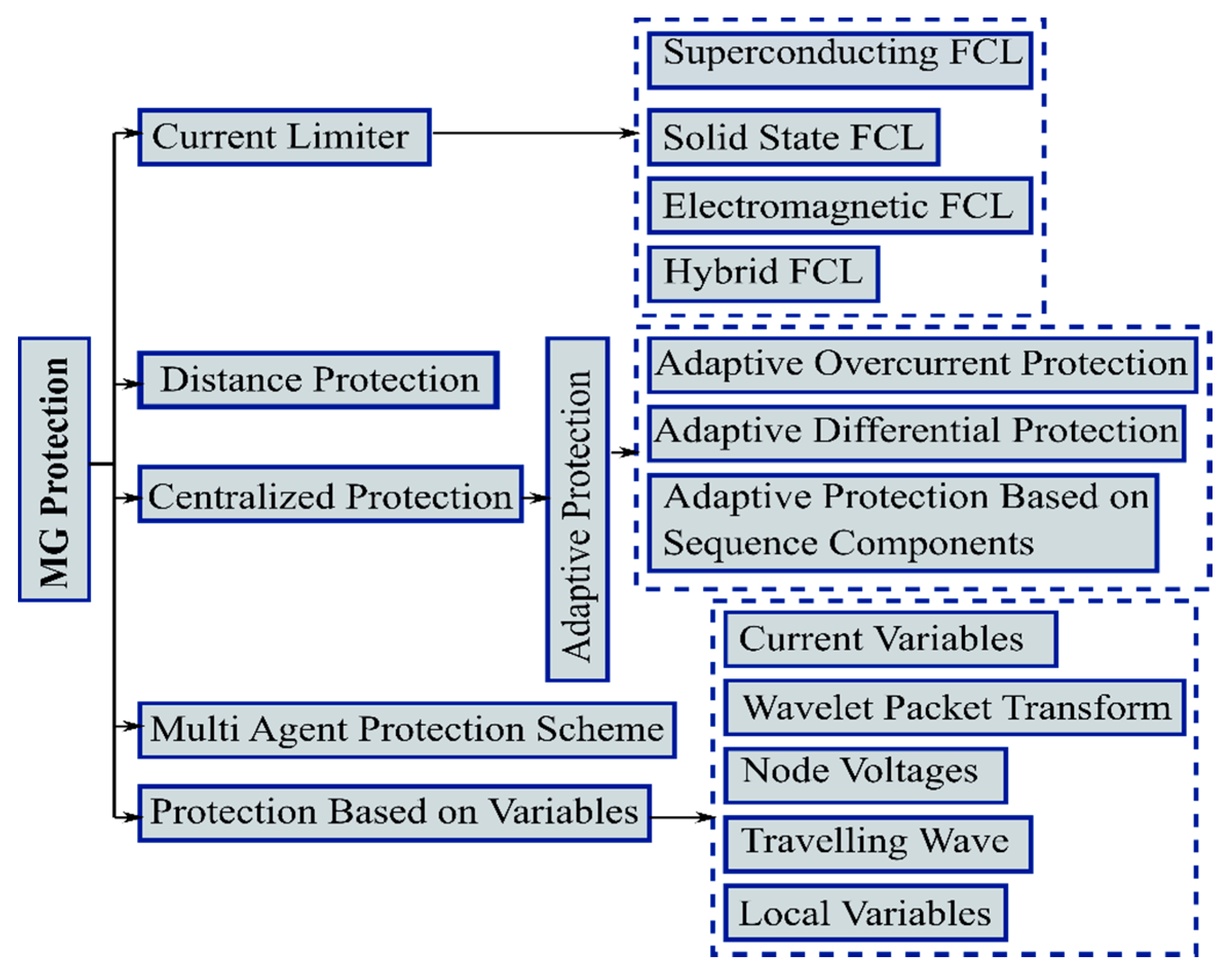 Energies 13 06189 g004 Energies 13 06189 g004