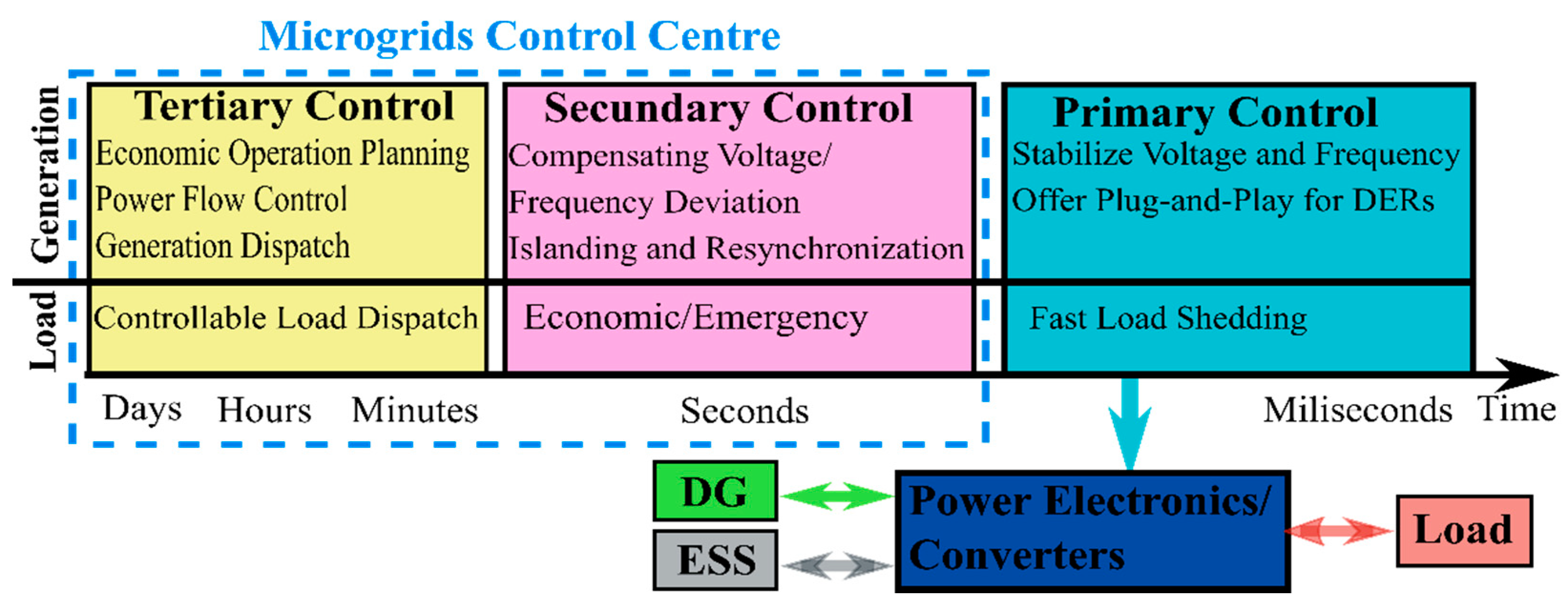 Energies 13 06189 g005 Energies 13 06189 g005