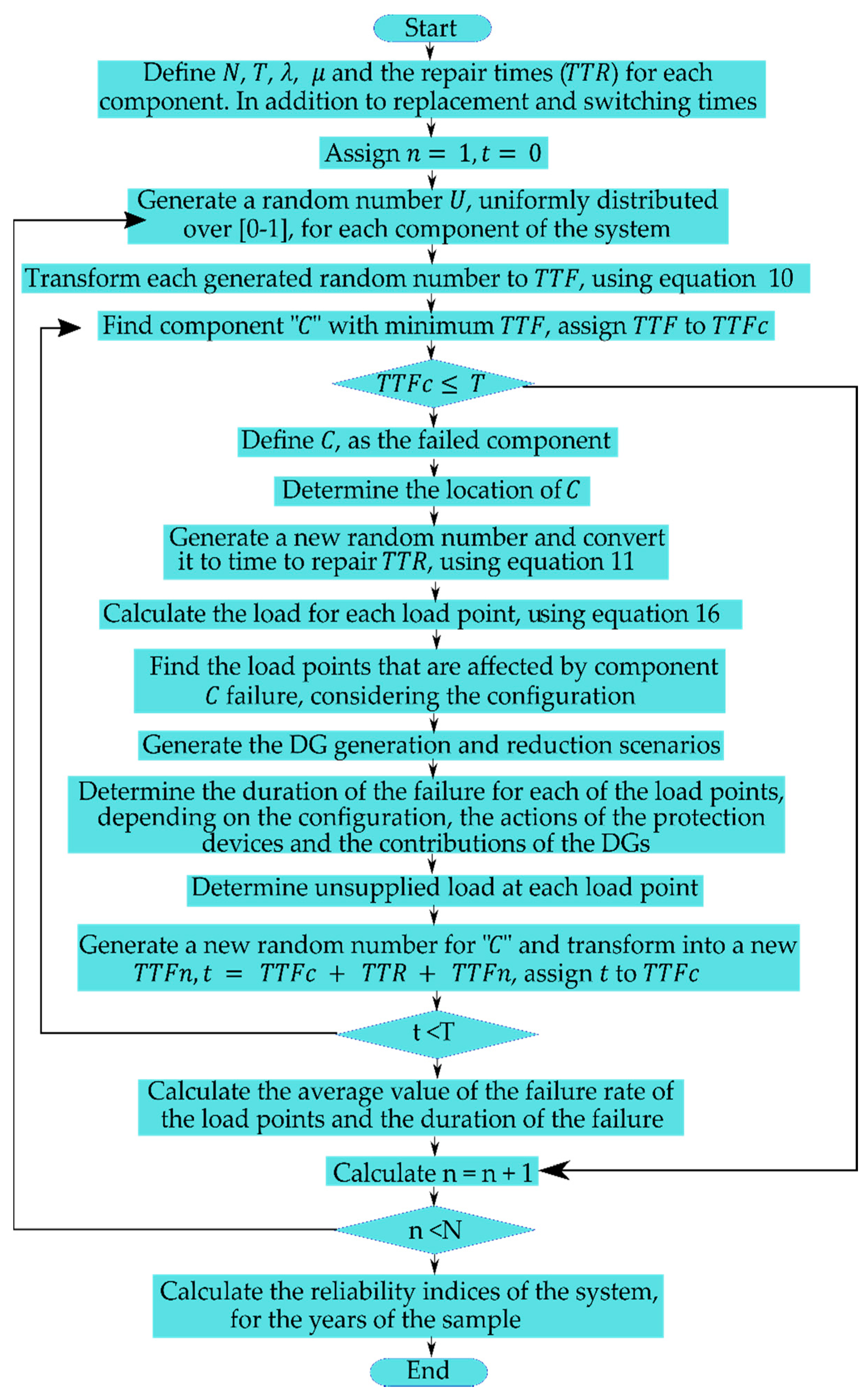 Energies 13 06189 g007 Energies 13 06189 g007