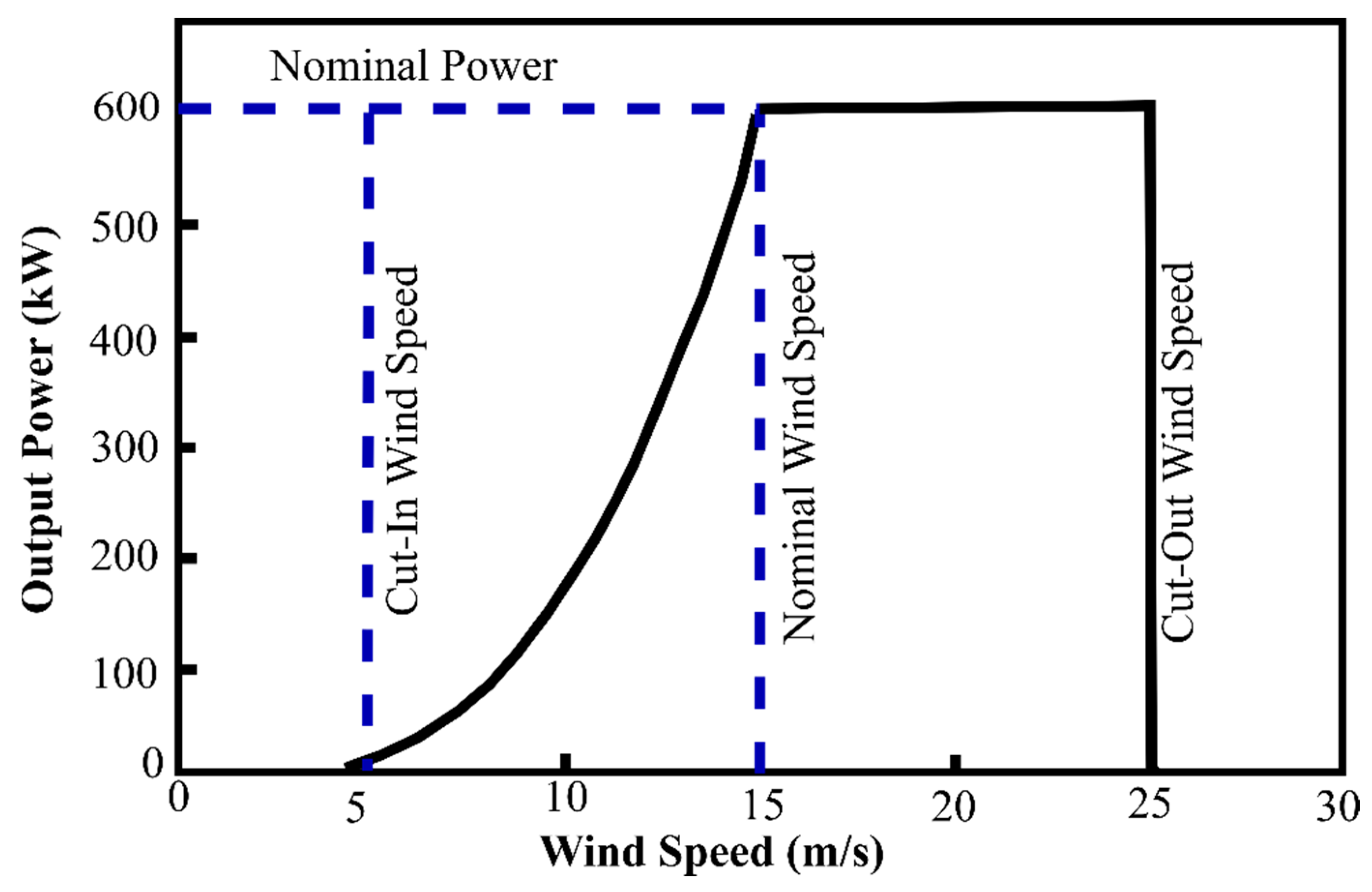 Energies 13 06189 g008 Energies 13 06189 g008
