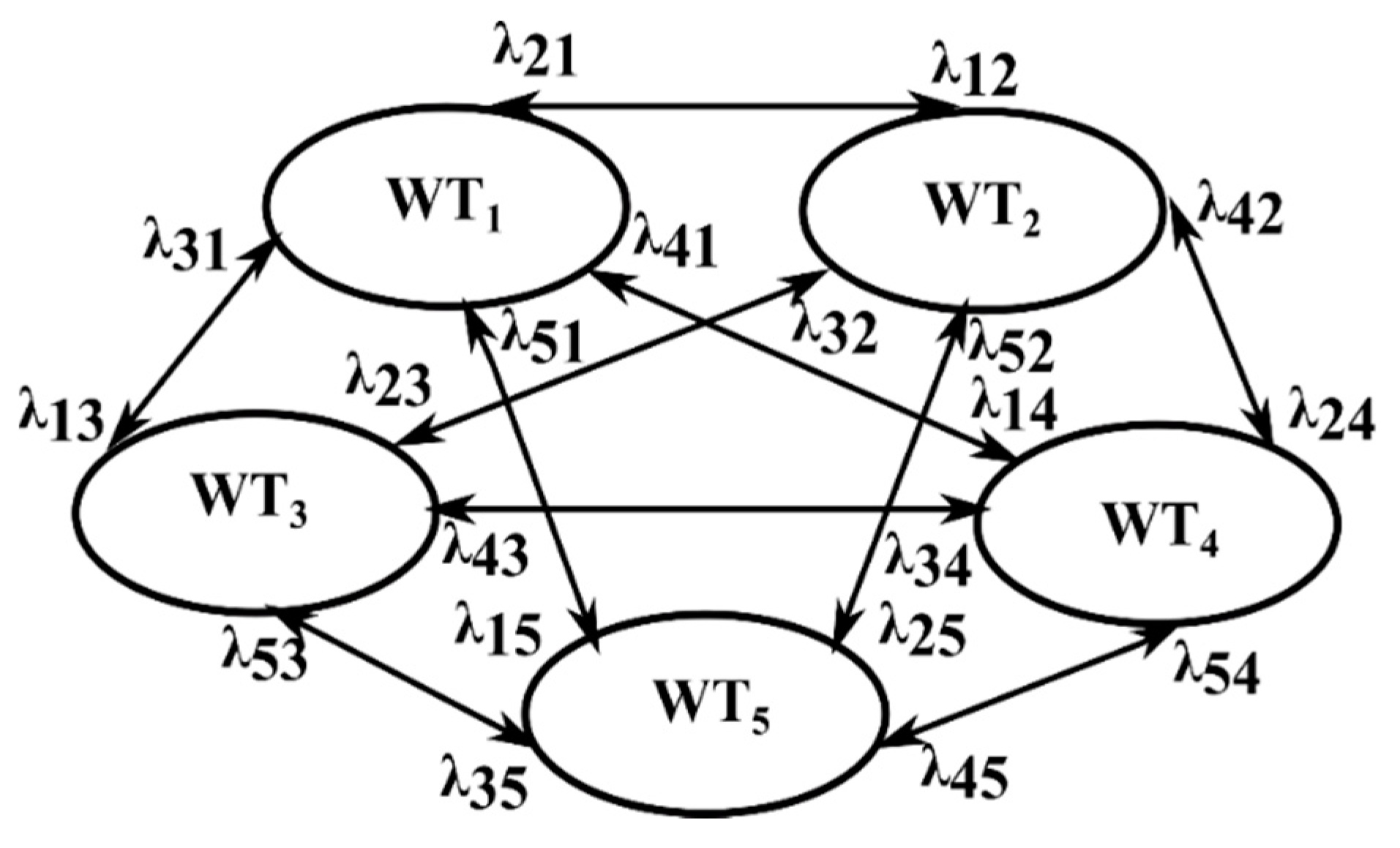 Energies 13 06189 g009 Energies 13 06189 g009
