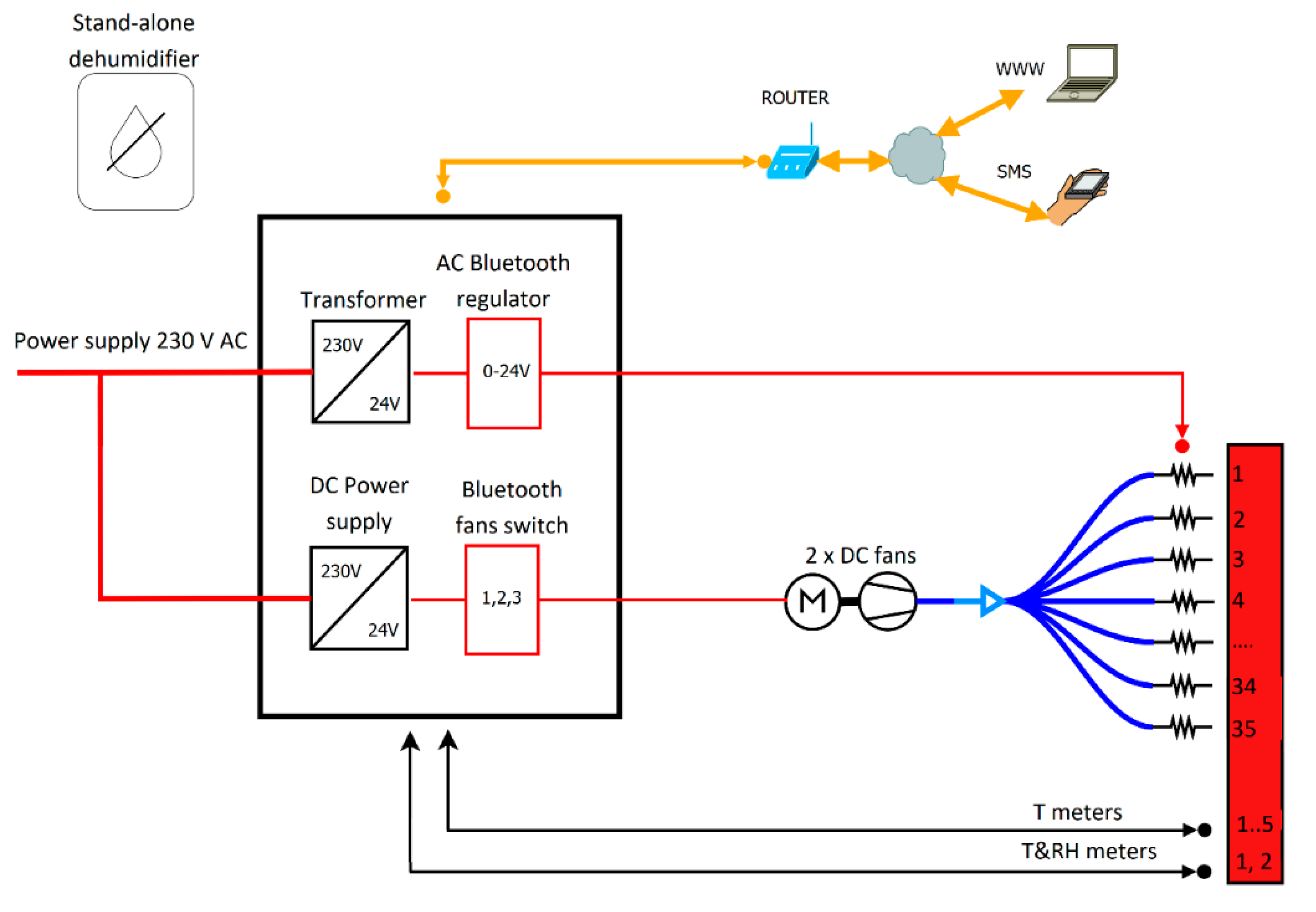 Energies 13 06190 g004 Energies 13 06190 g004