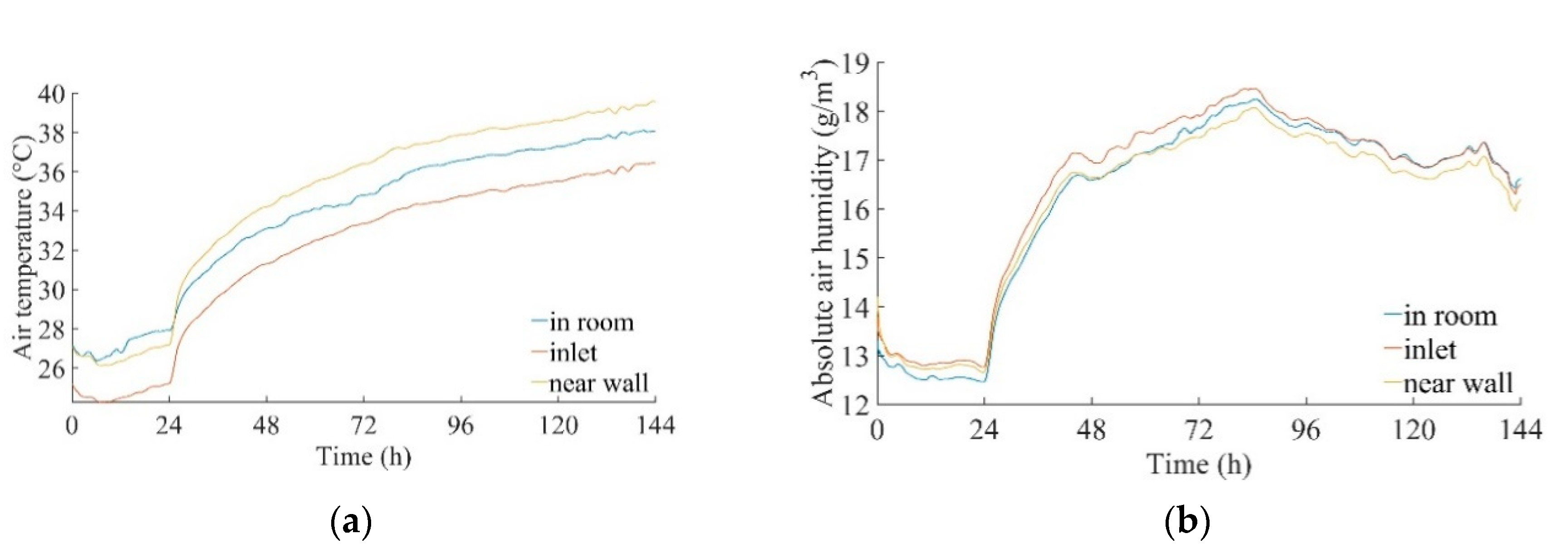 Energies 13 06190 g007 Energies 13 06190 g007