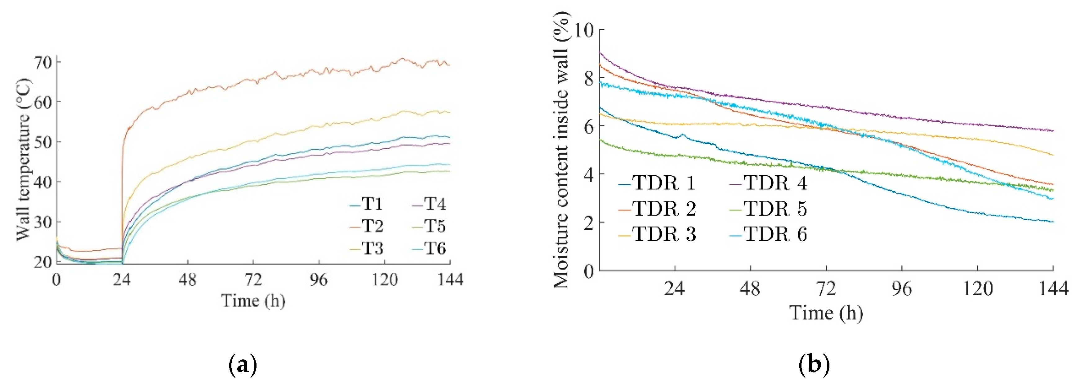 Energies 13 06190 g008 Energies 13 06190 g008