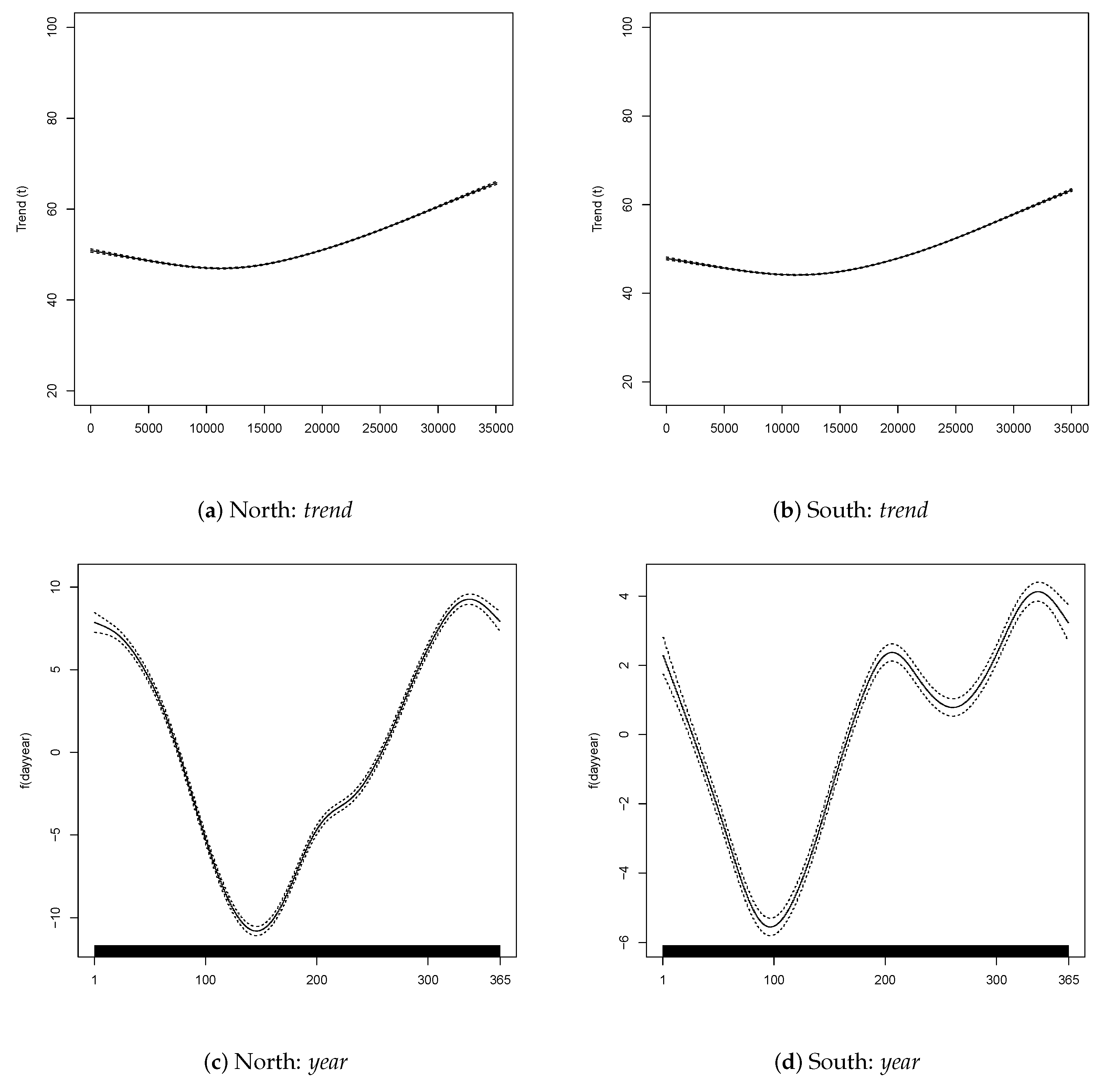Energies 13 06191 g002a