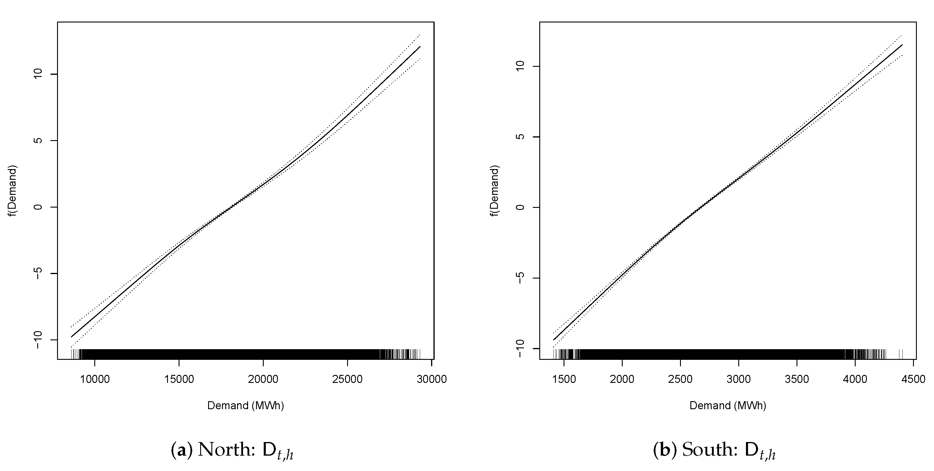 Energies 13 06191 g003a