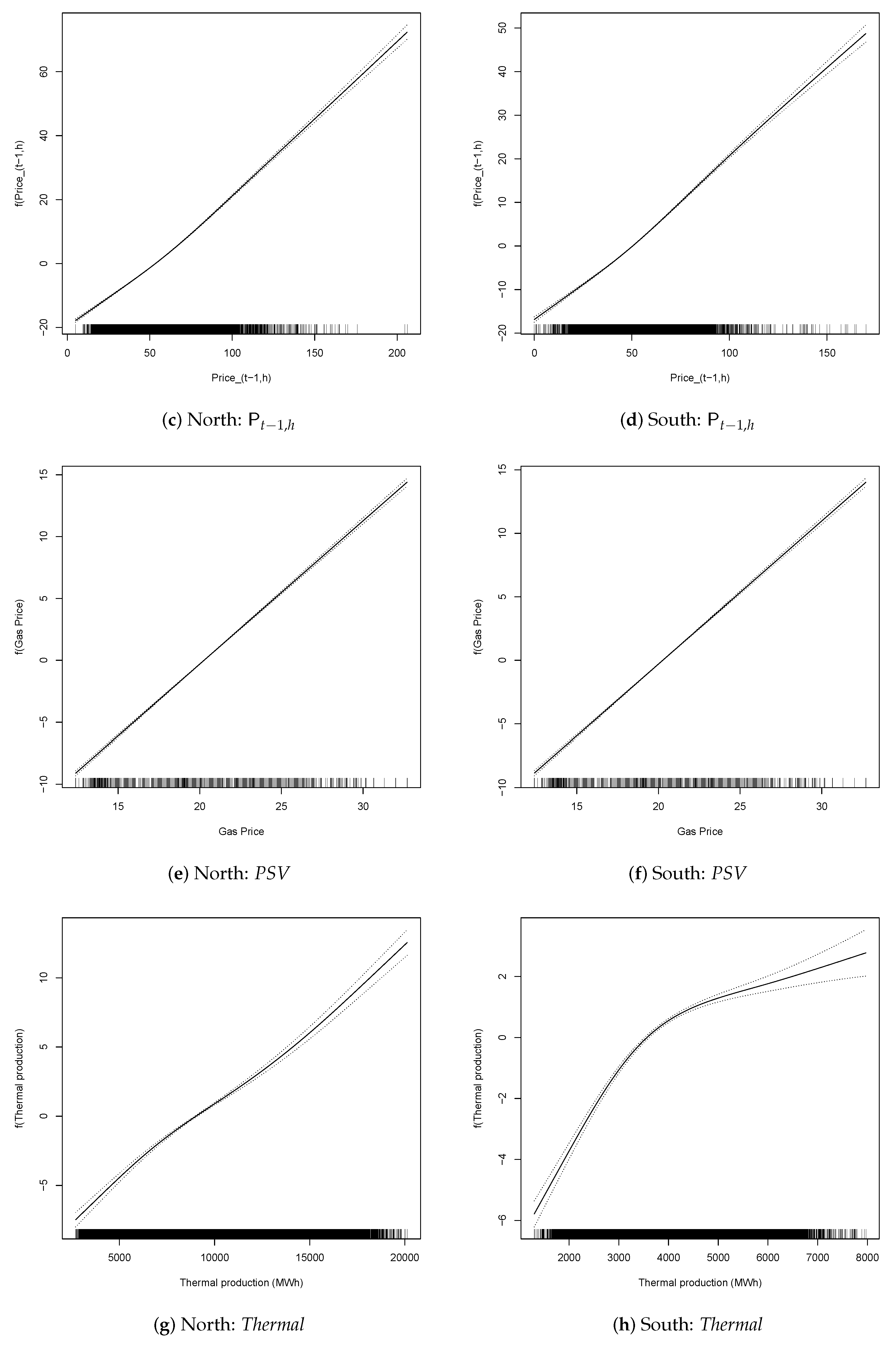 Energies 13 06191 g003b