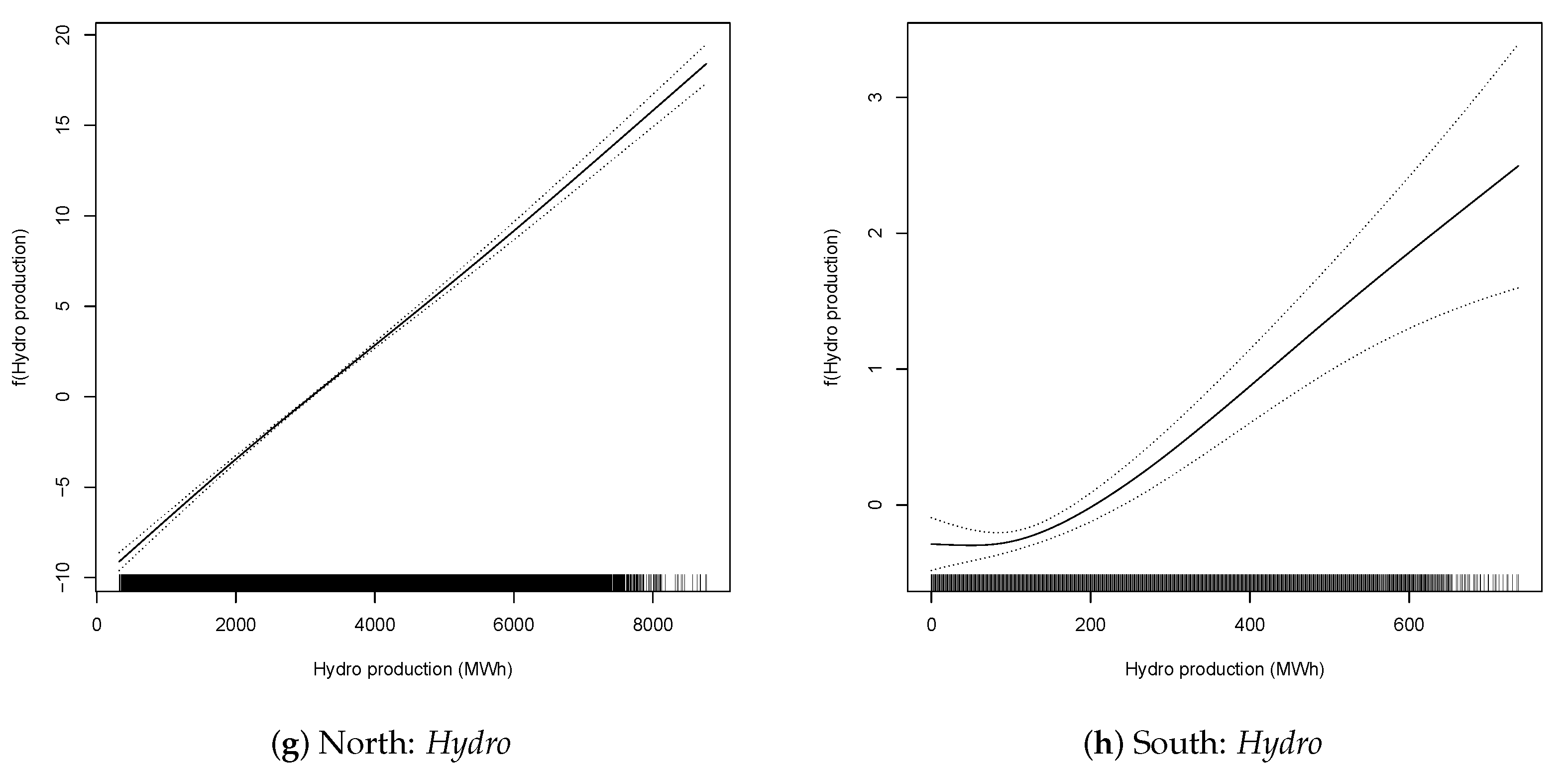 Energies 13 06191 g004b