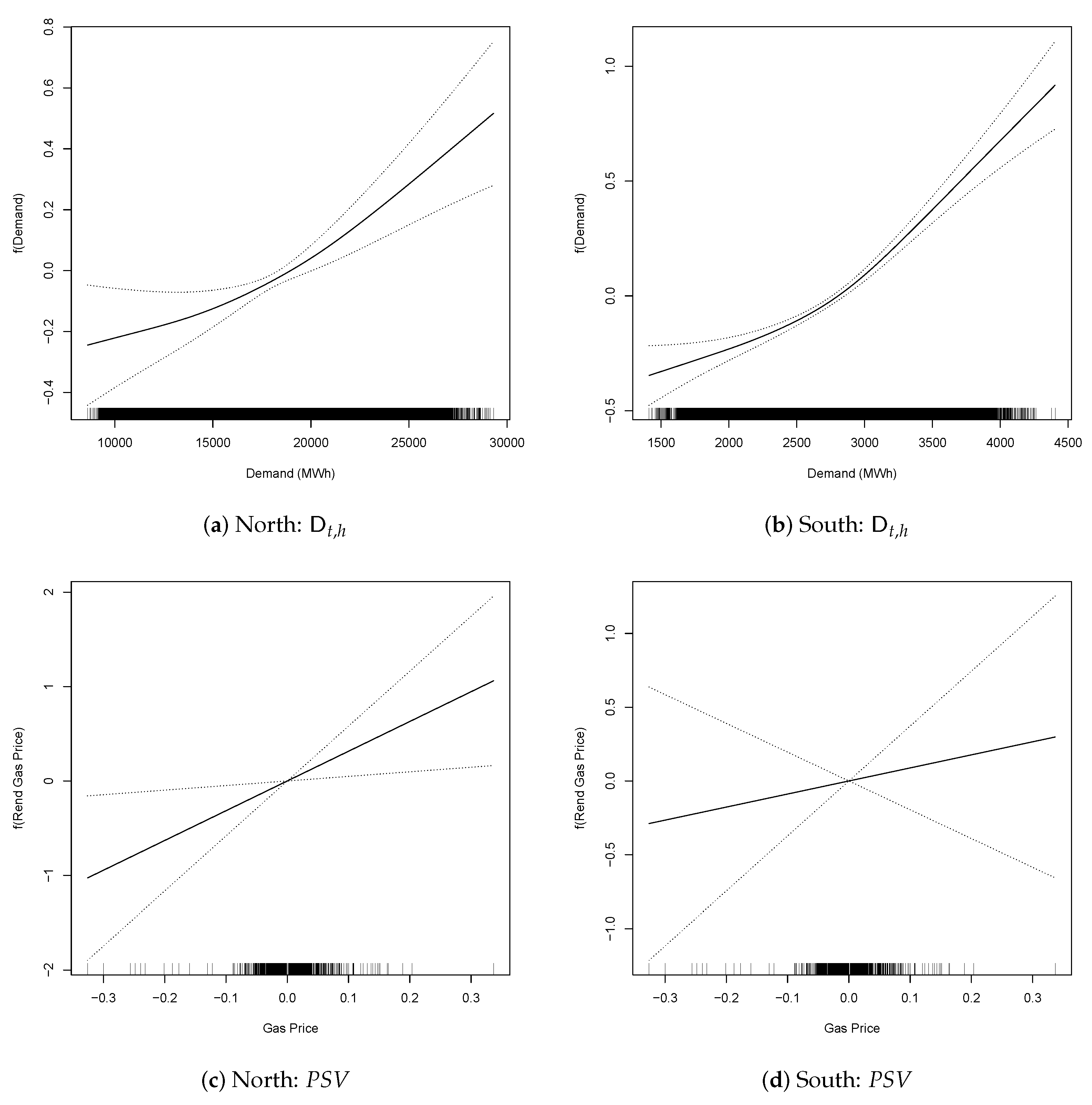 Energies 13 06191 g006a