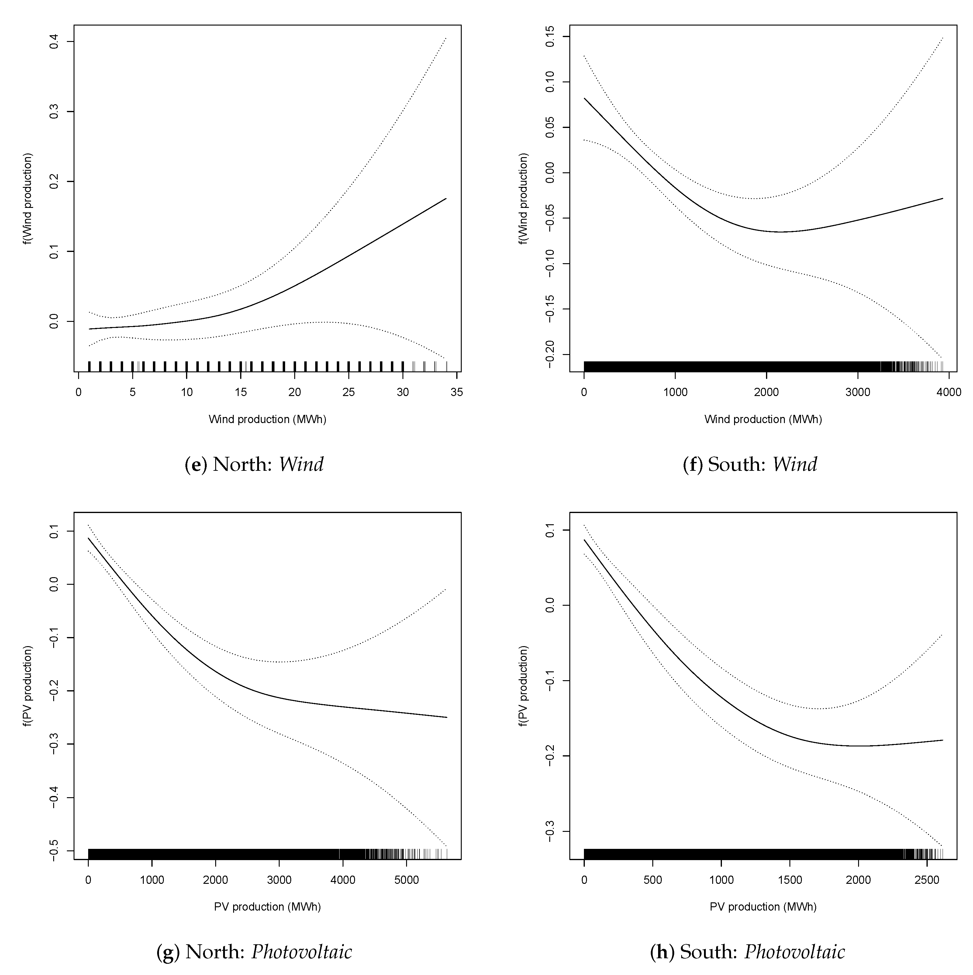 Energies 13 06191 g006b
