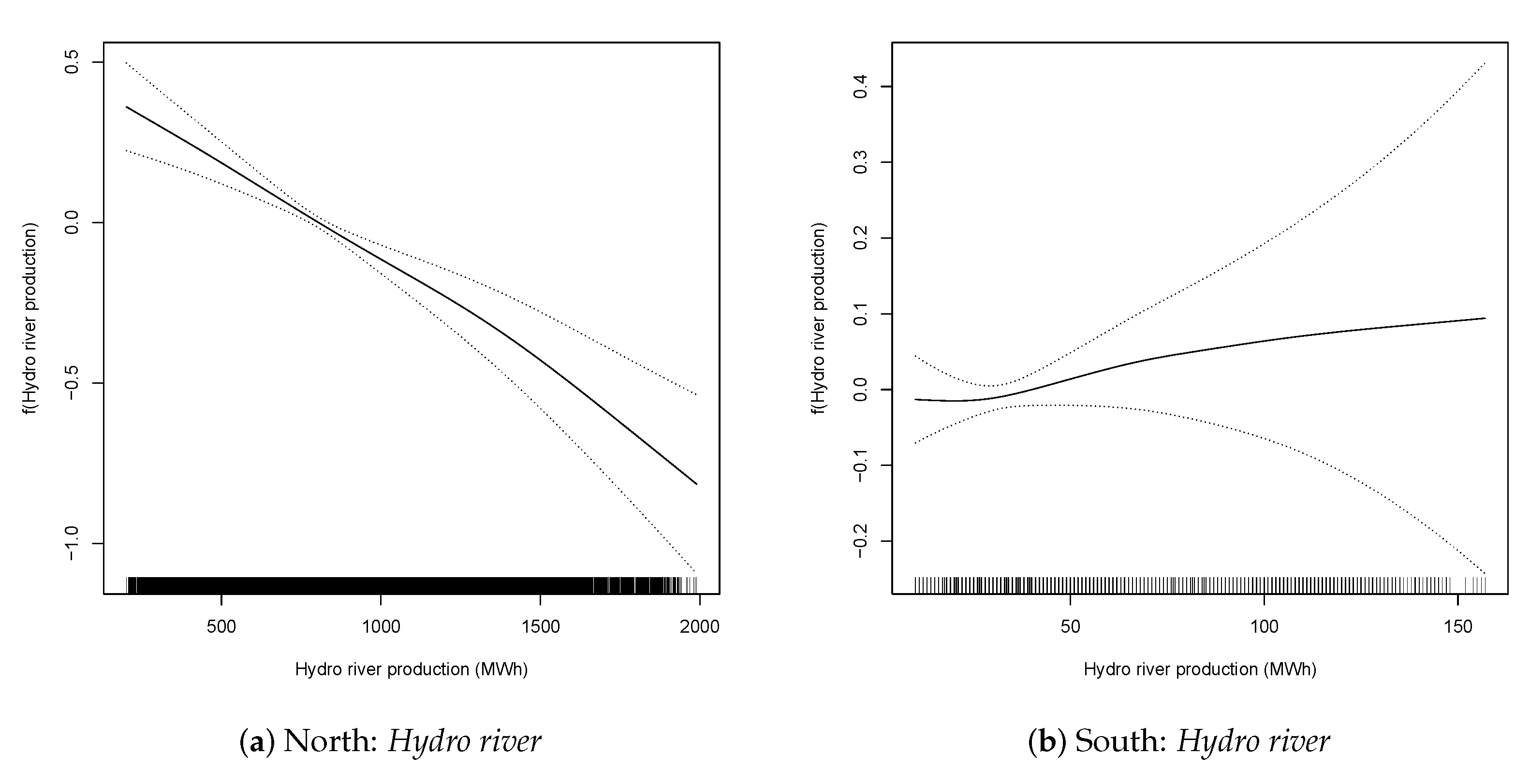Energies 13 06191 g007a