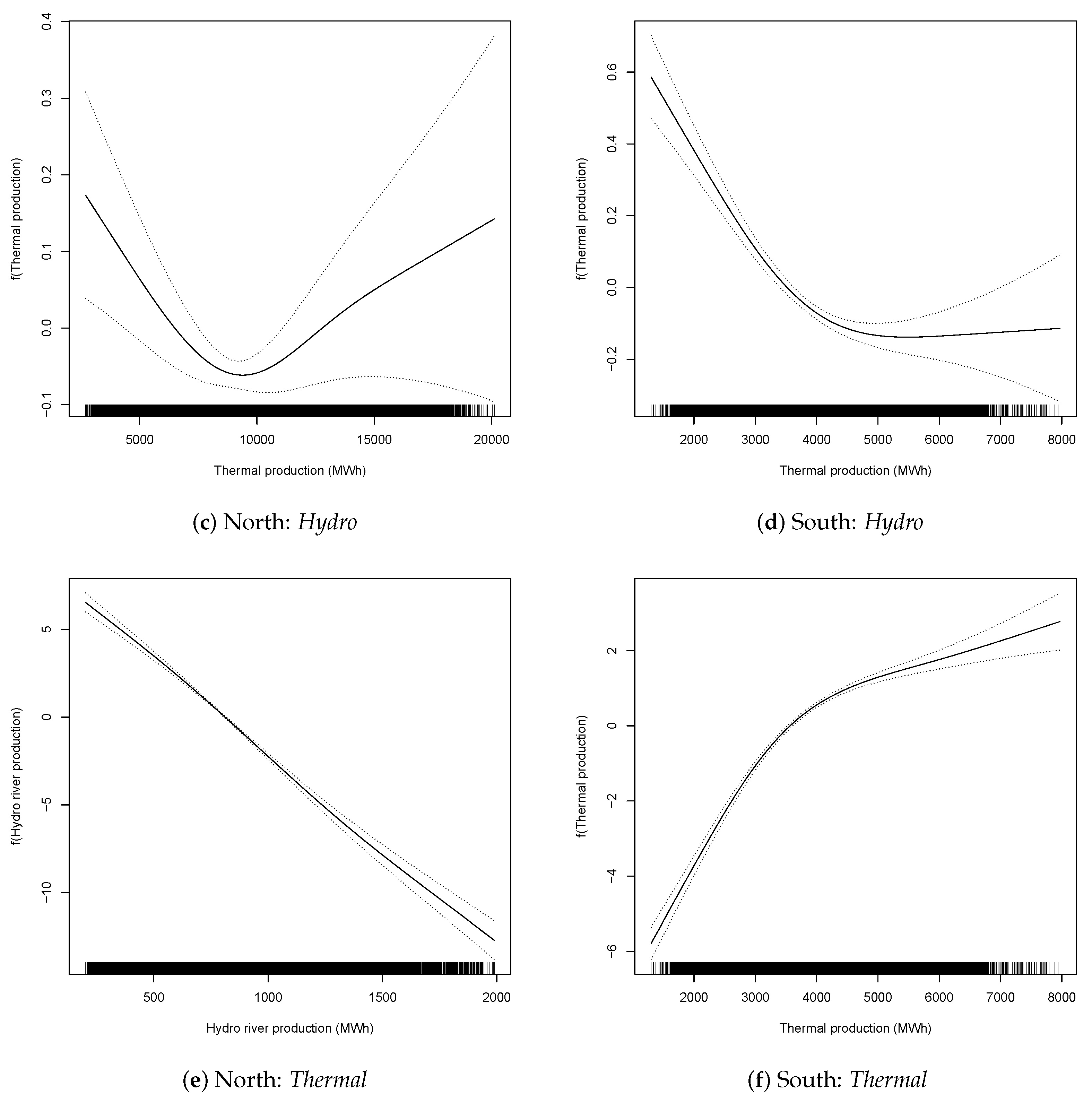 Energies 13 06191 g007b