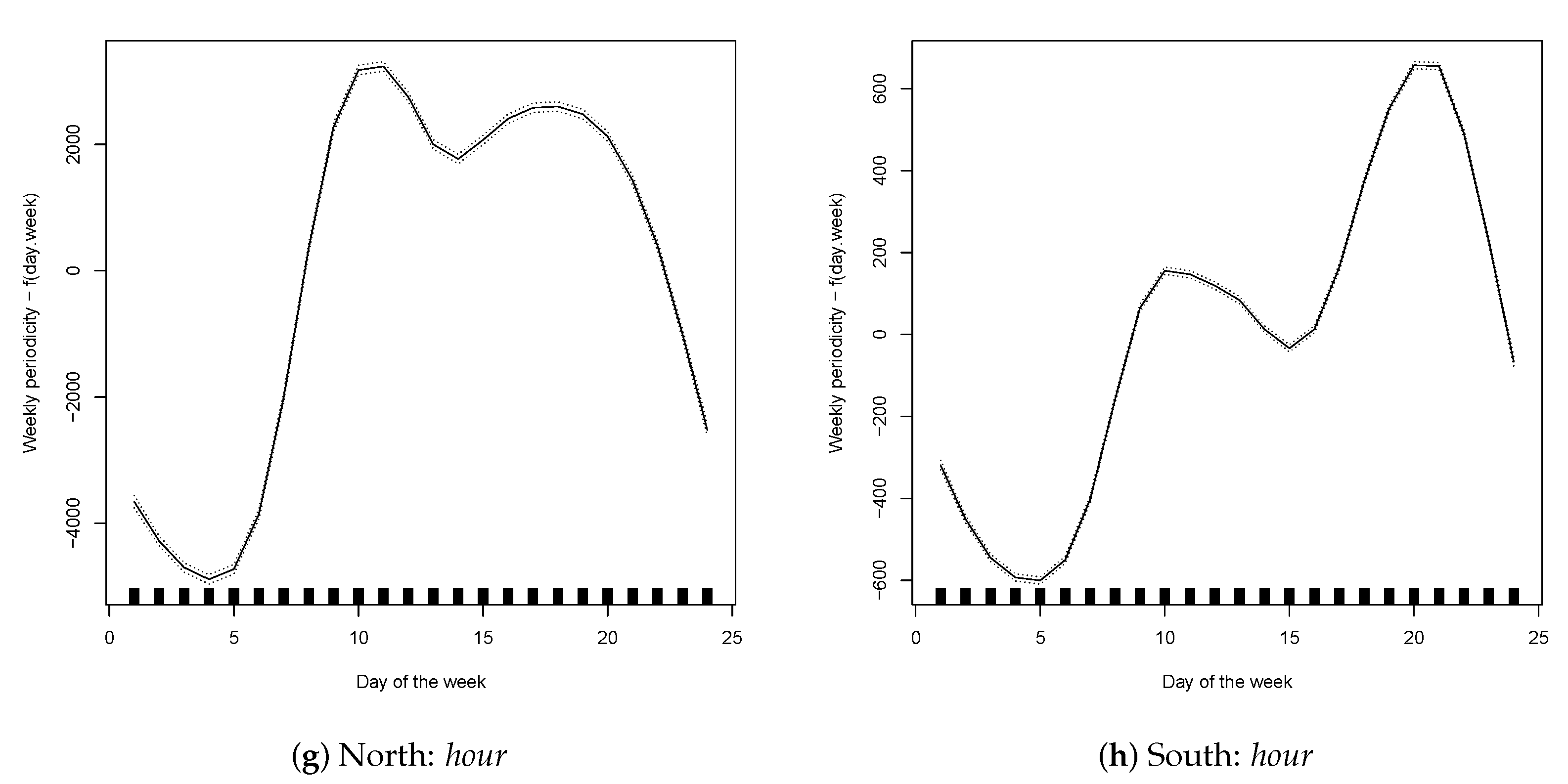 Energies 13 06191 g008b