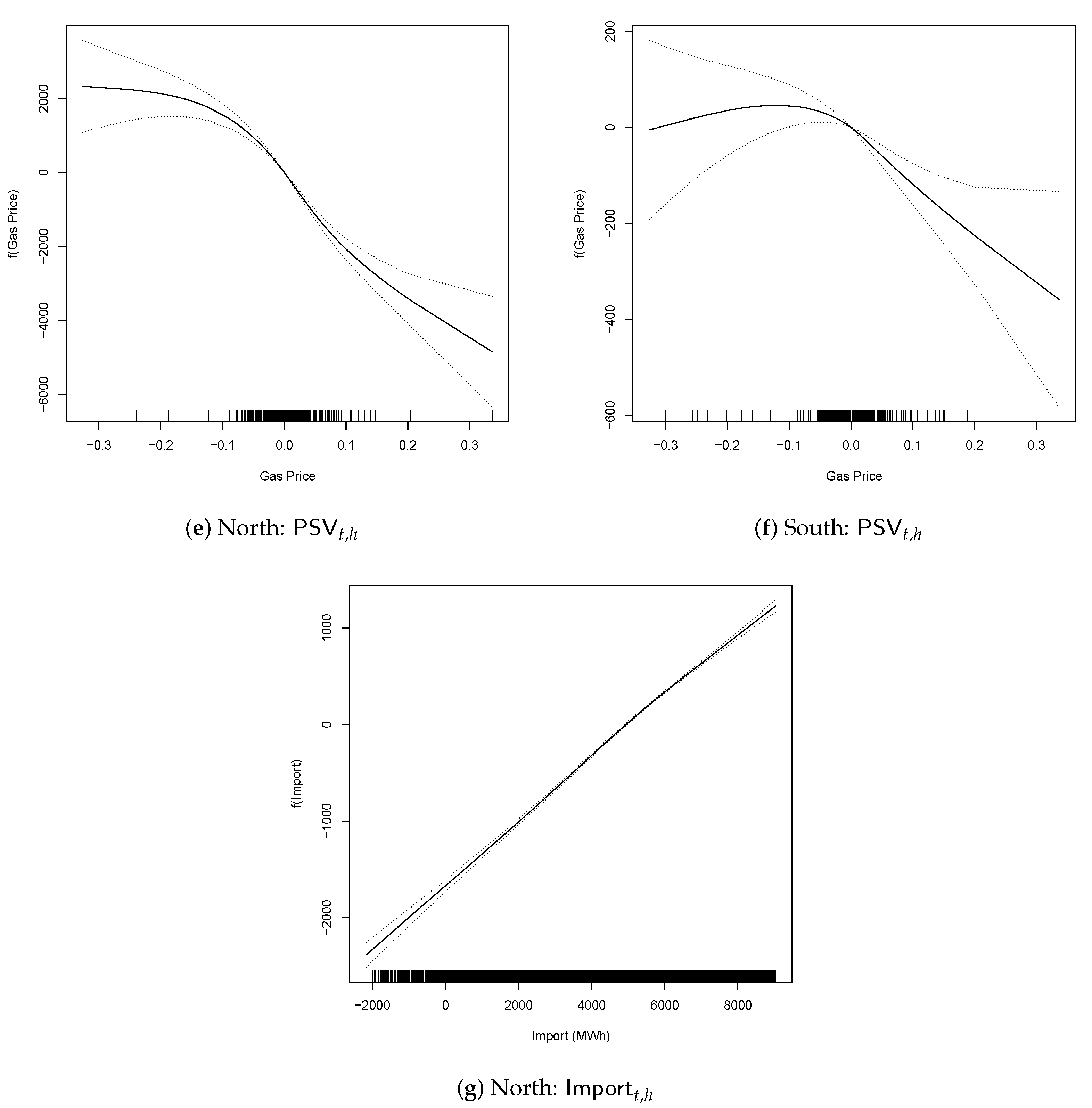 Energies 13 06191 g009b