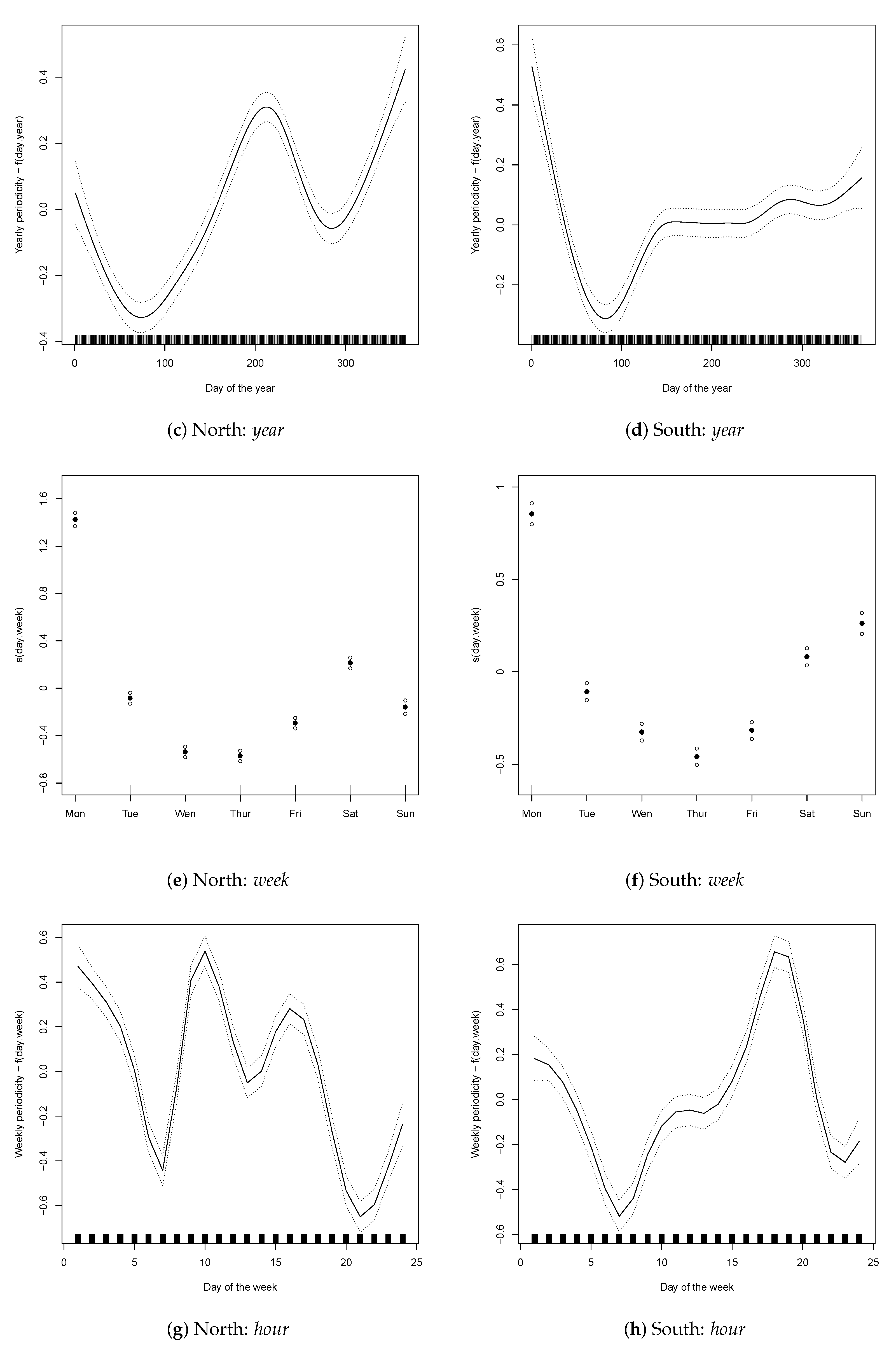 Energies 13 06191 g010b