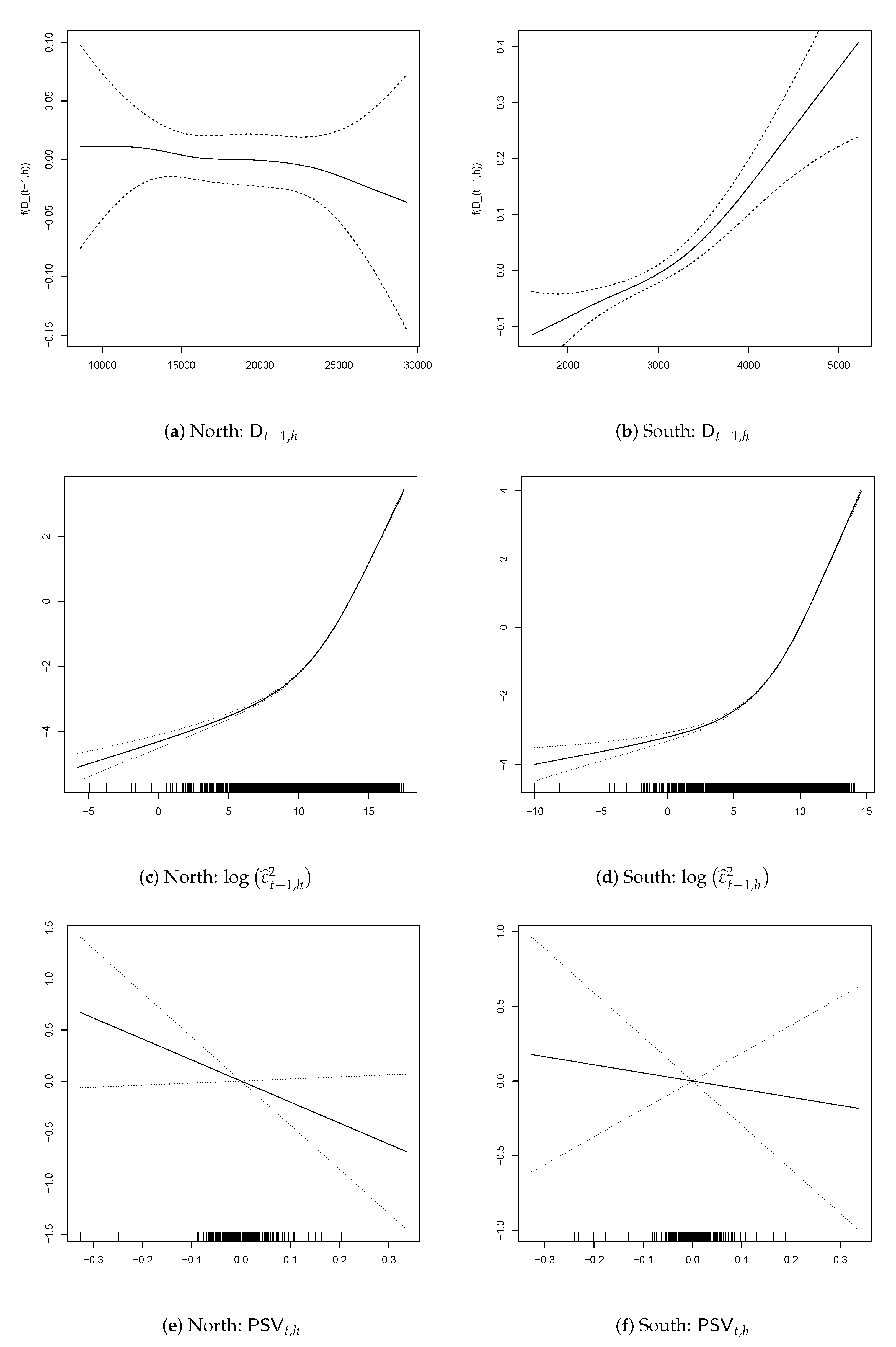 Energies 13 06191 g011a