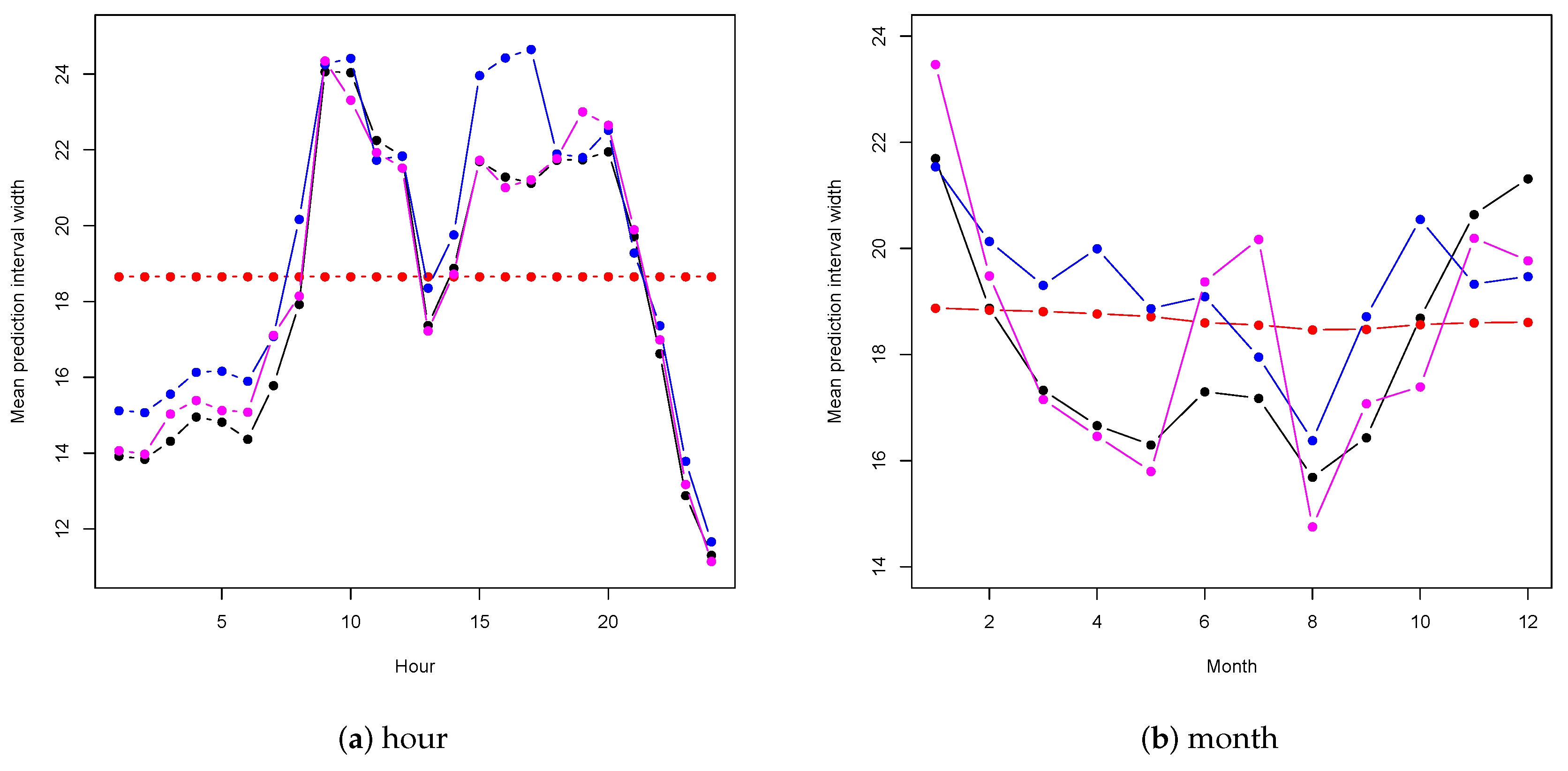 Energies 13 06191 g012