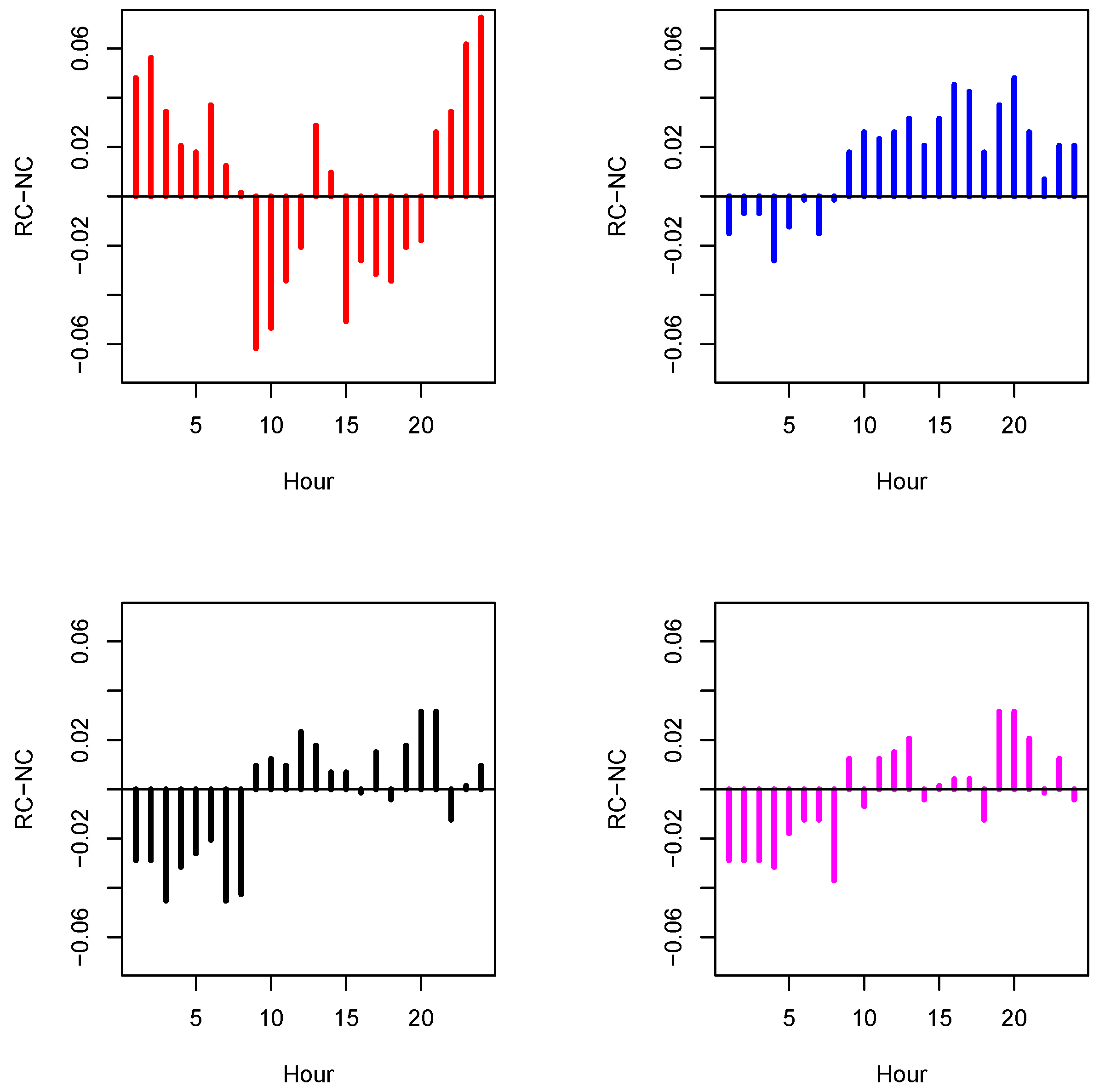 Energies 13 06191 g013