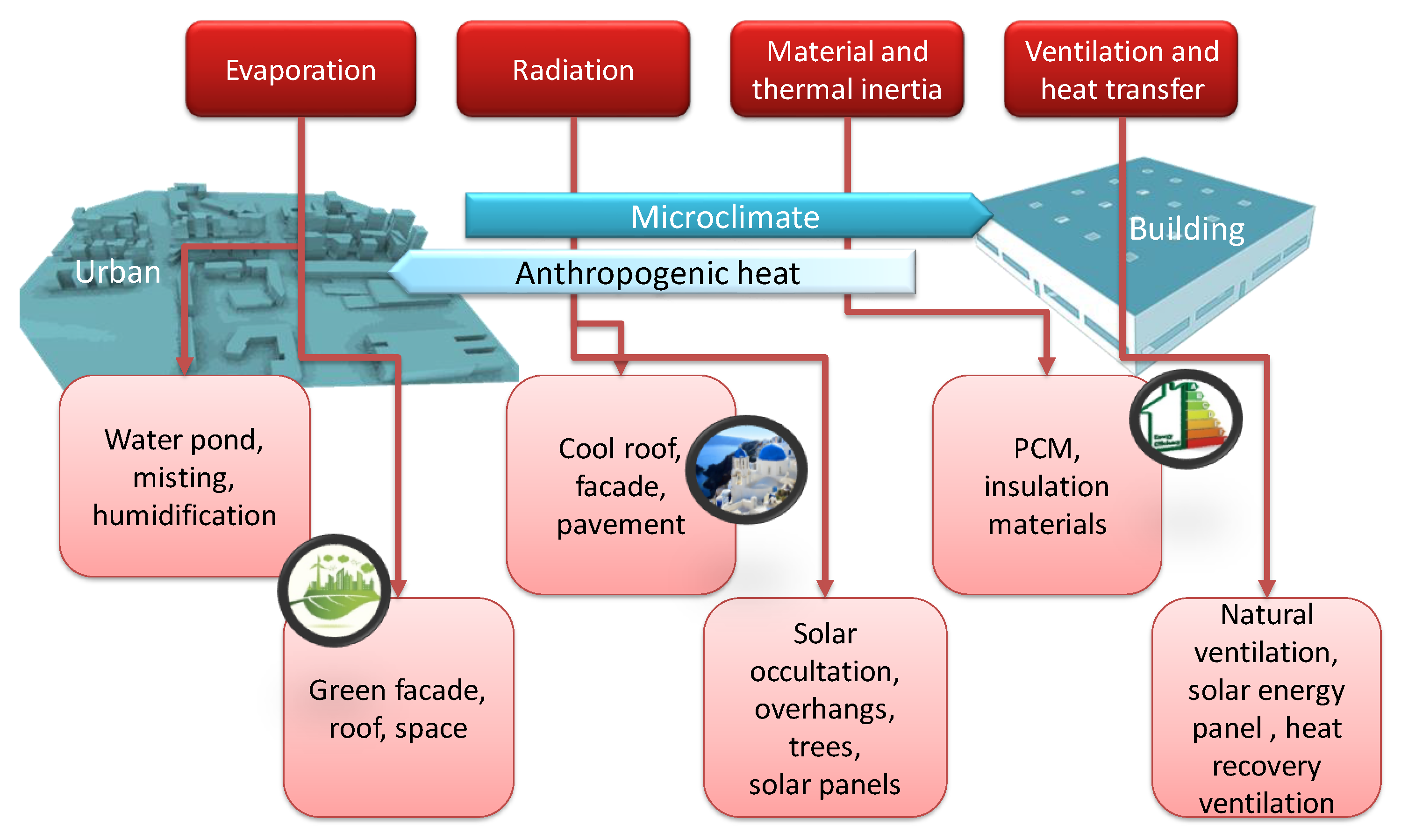 Energies 13 06192 g001