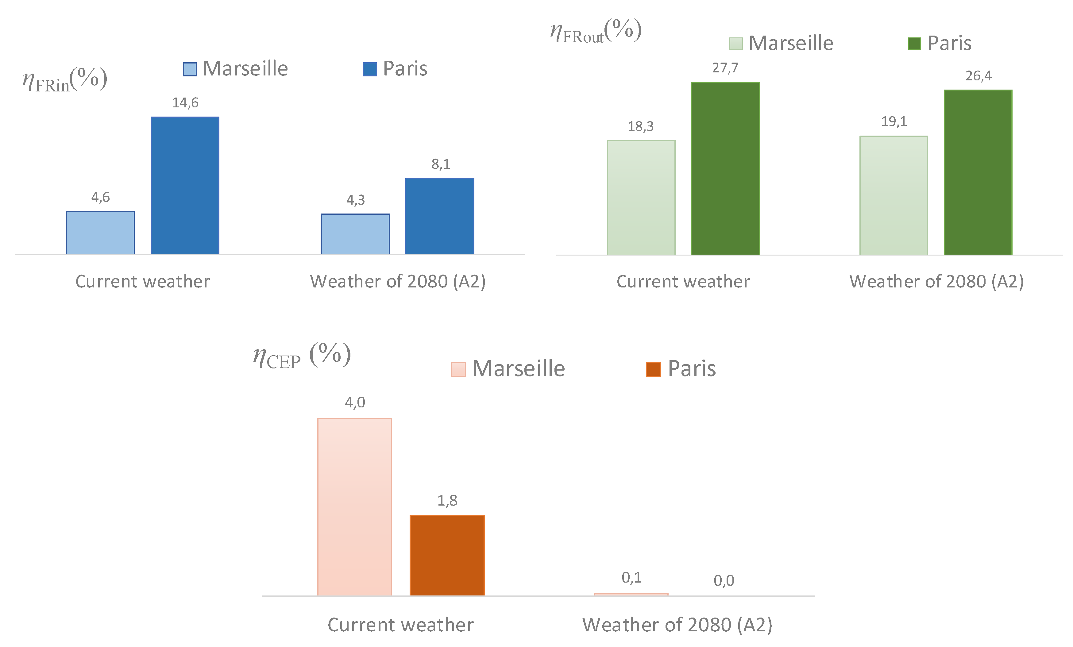 Energies 13 06192 g007