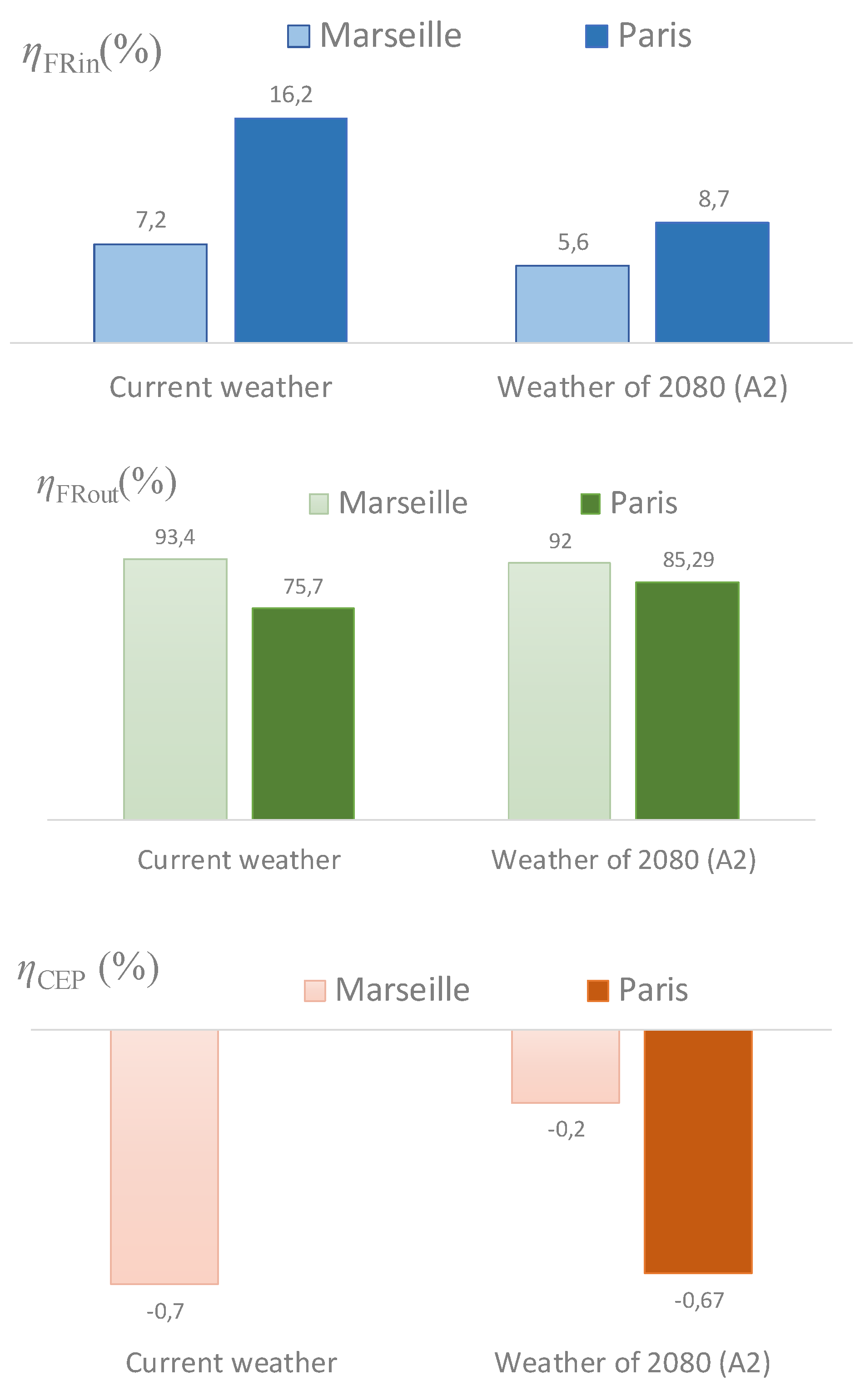 Energies 13 06192 g010