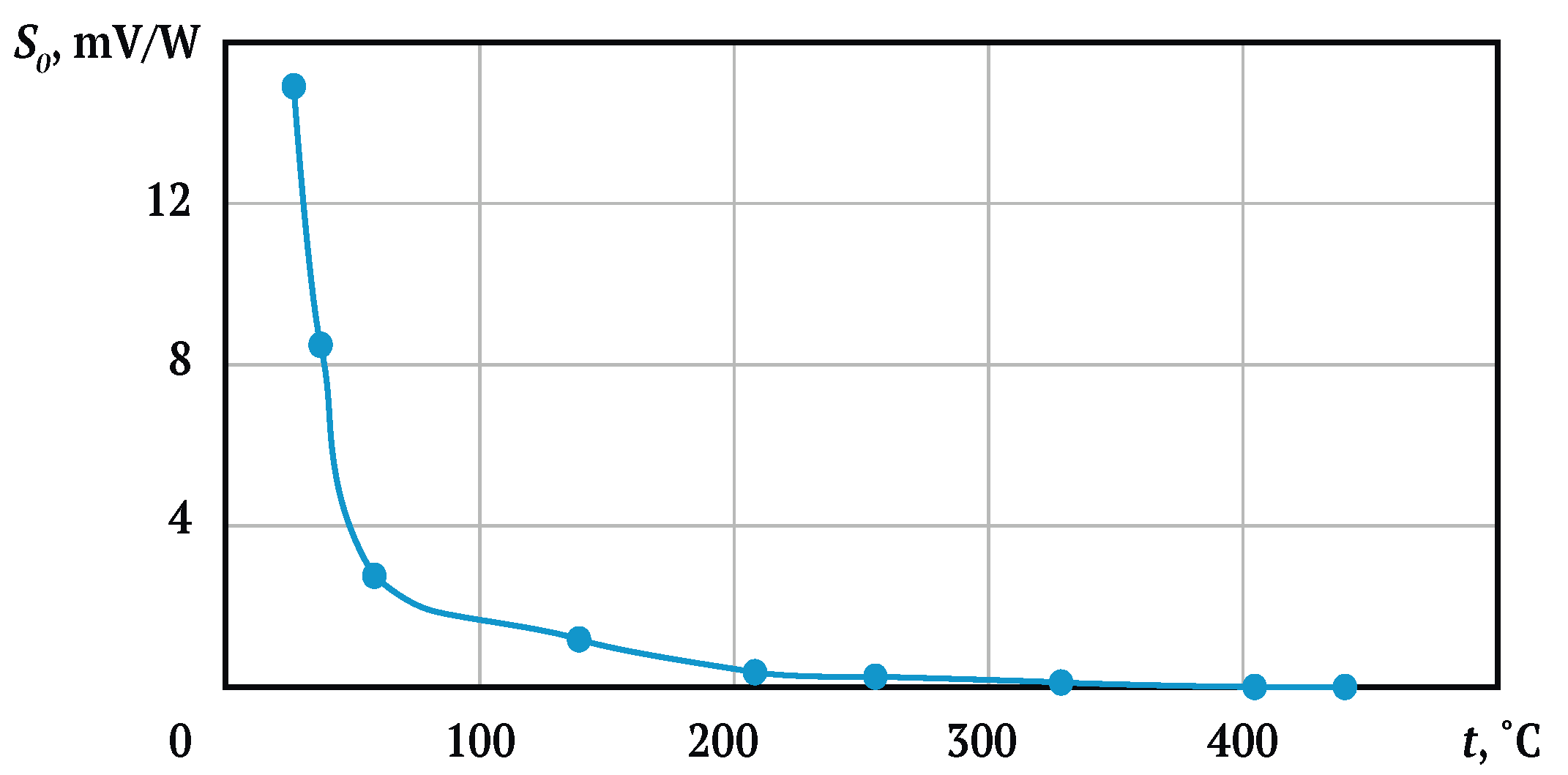 Energies 13 06194 g006 Energies 13 06194 g006