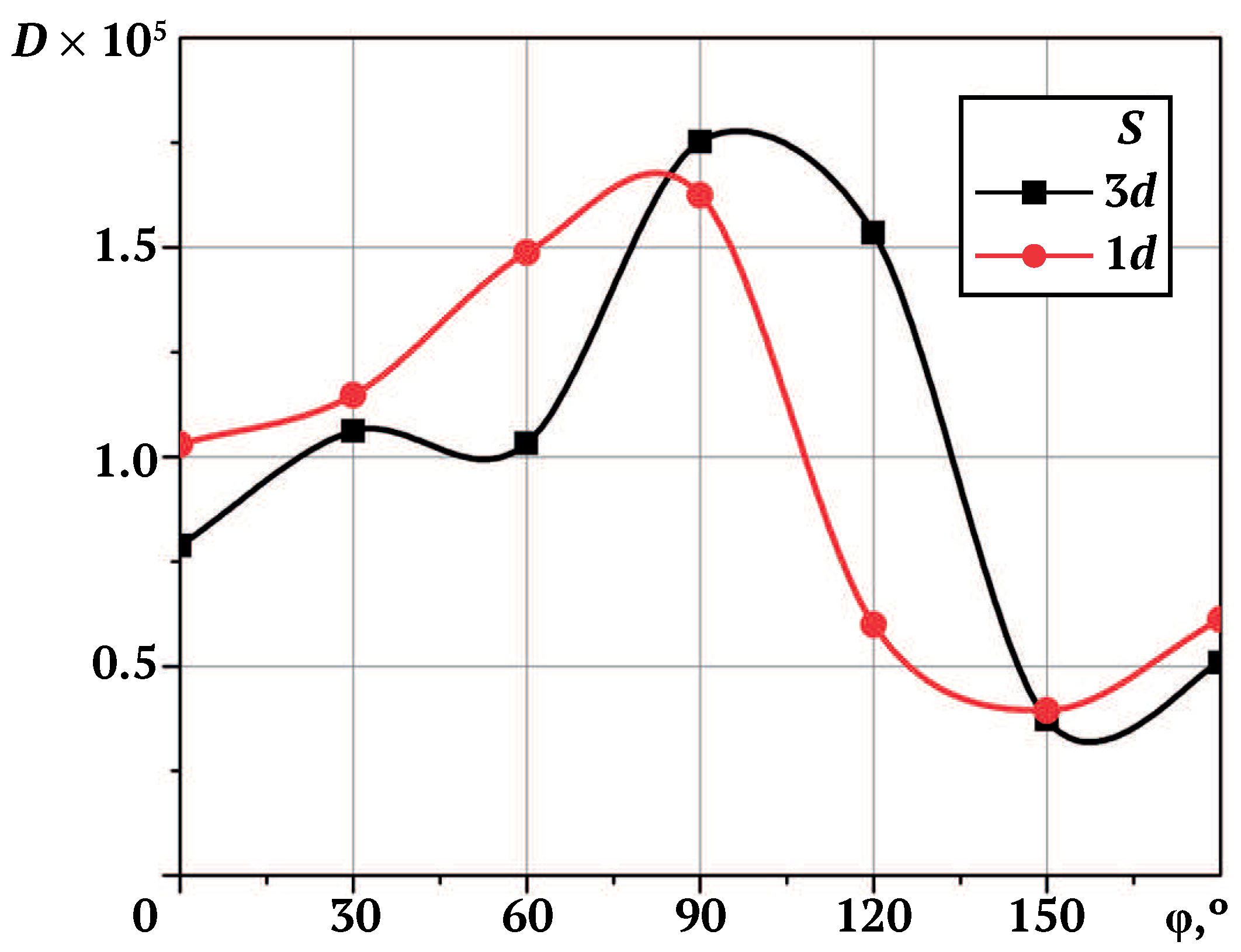 Energies 13 06194 g013 Energies 13 06194 g013
