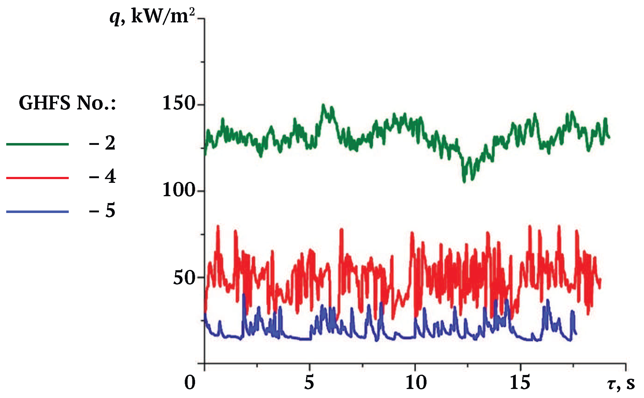 Energies 13 06194 g020 Energies 13 06194 g020