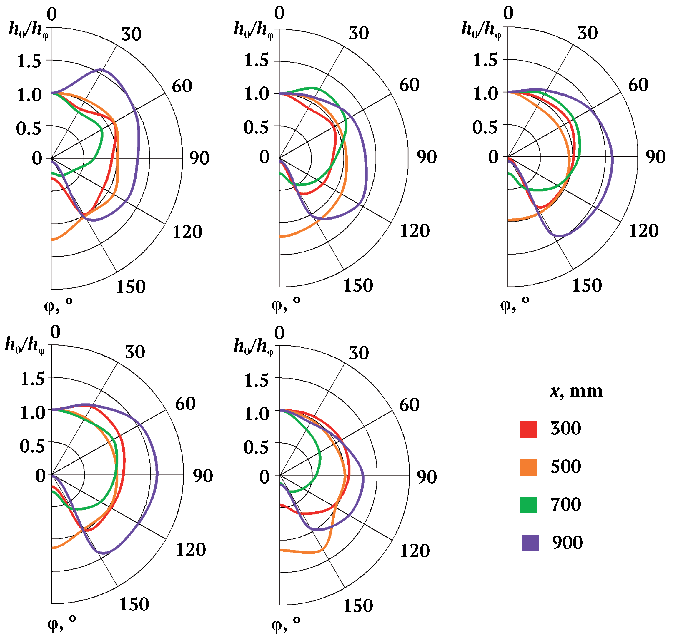Energies 13 06194 g025 Energies 13 06194 g025