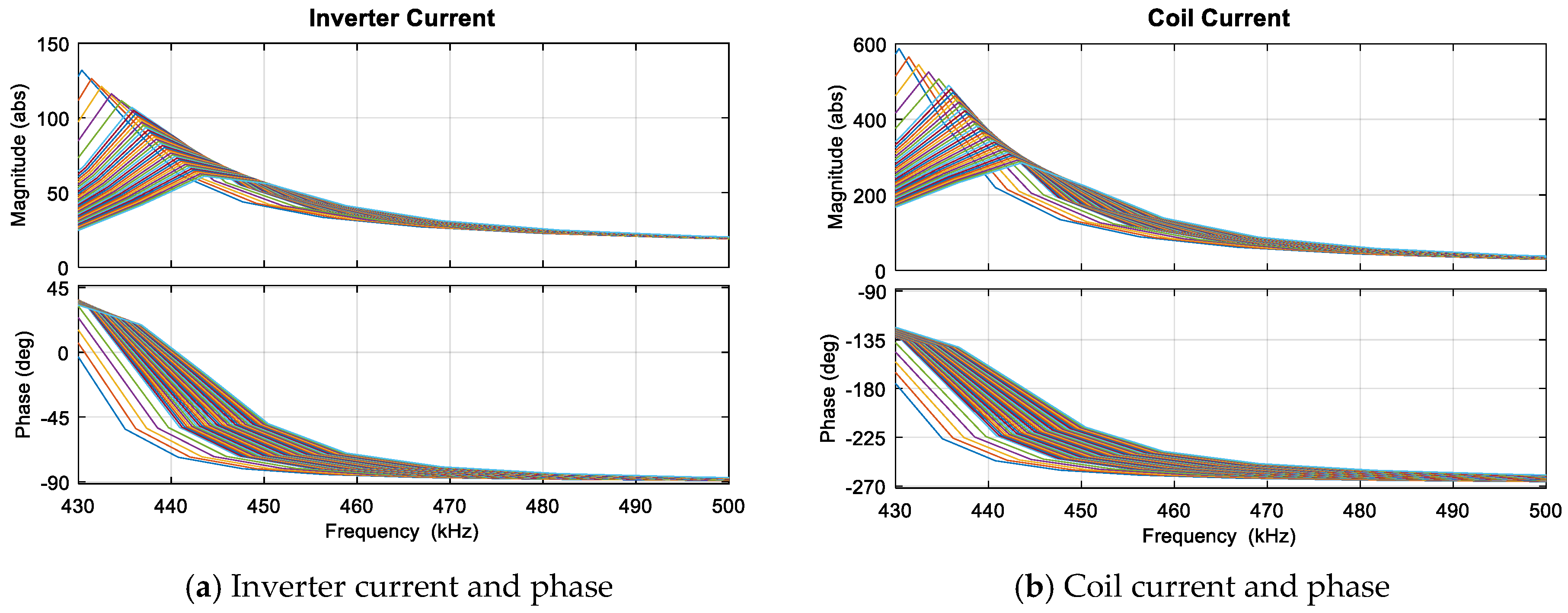 Energies 13 06196 g013 Energies 13 06196 g013
