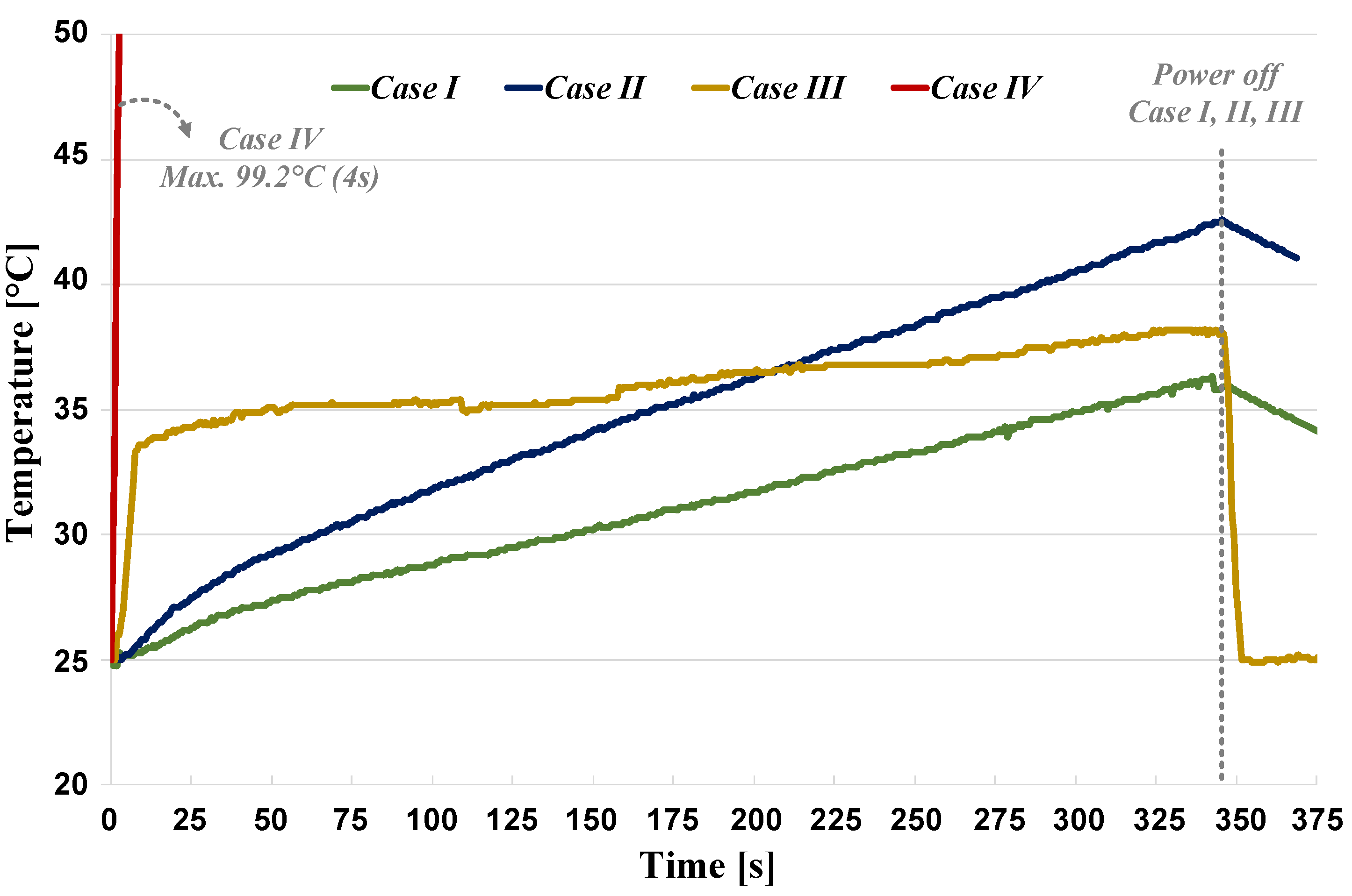 Energies 13 06196 g015 Energies 13 06196 g015