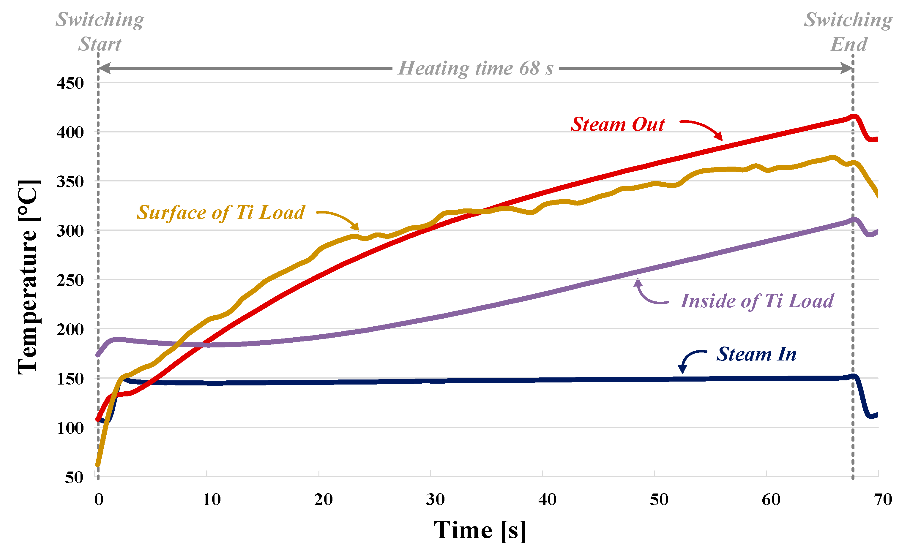 Energies 13 06196 g018 Energies 13 06196 g018