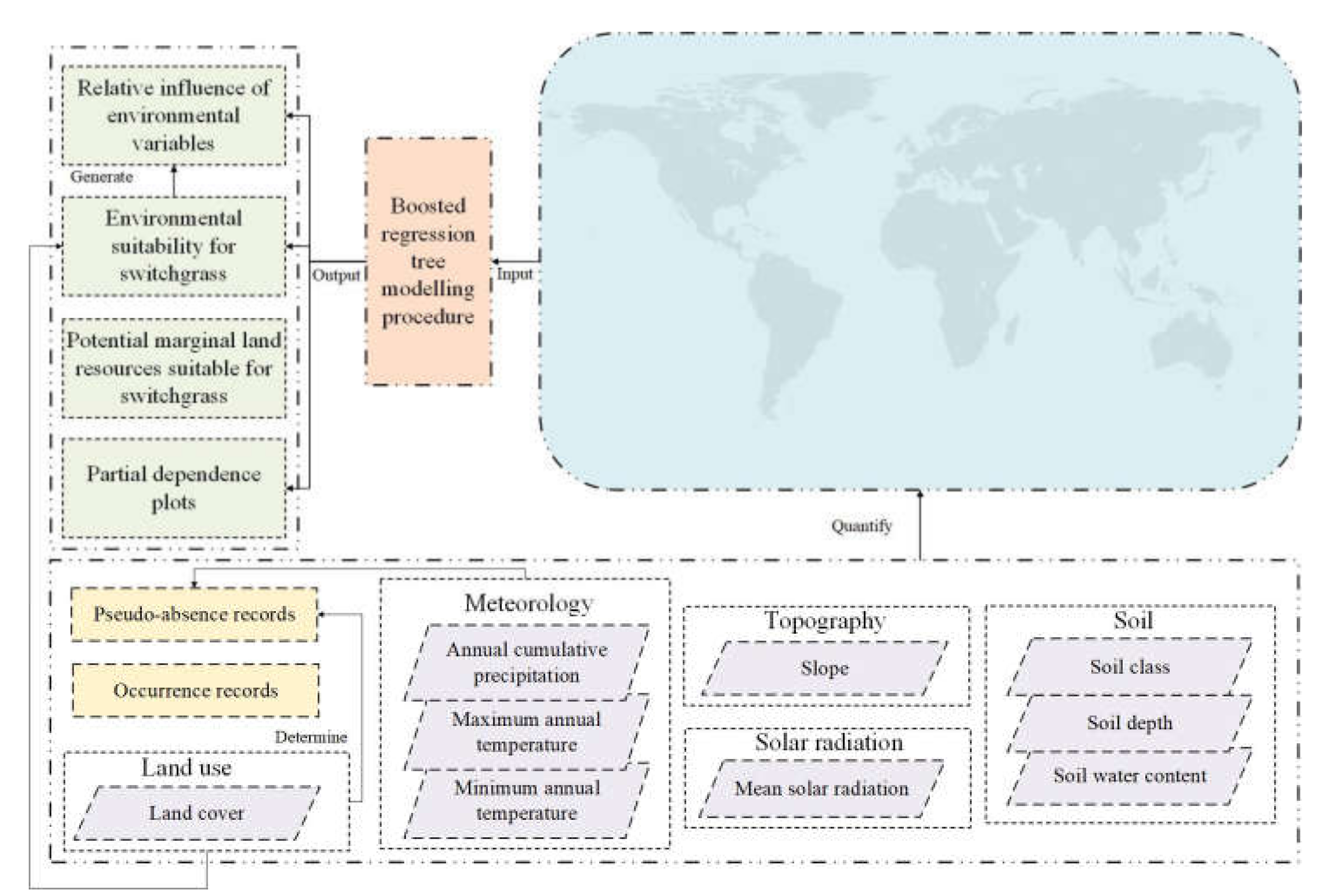 Energies 13 06197 g001 Energies 13 06197 g001