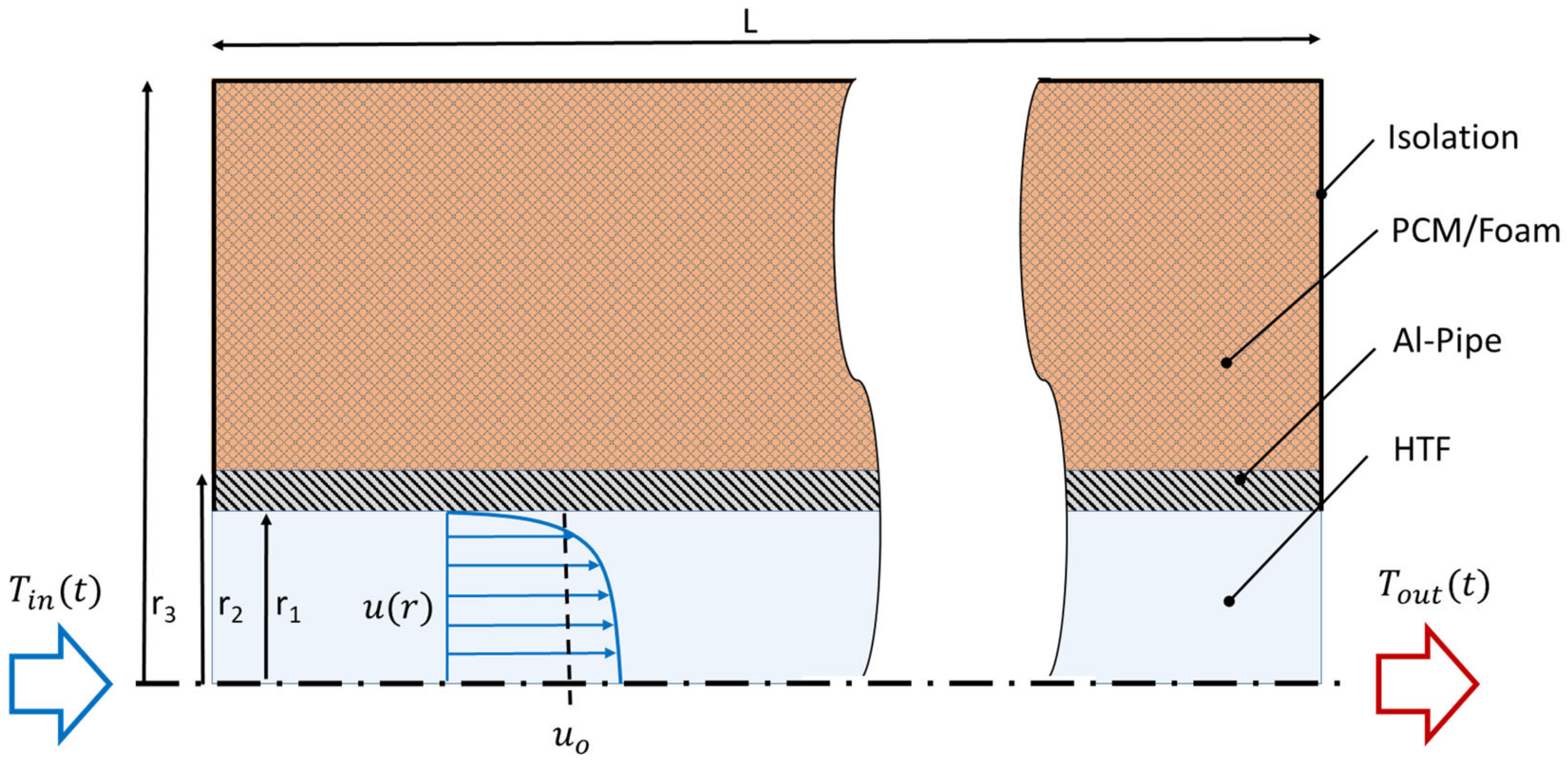 Energies 13 06198 g005