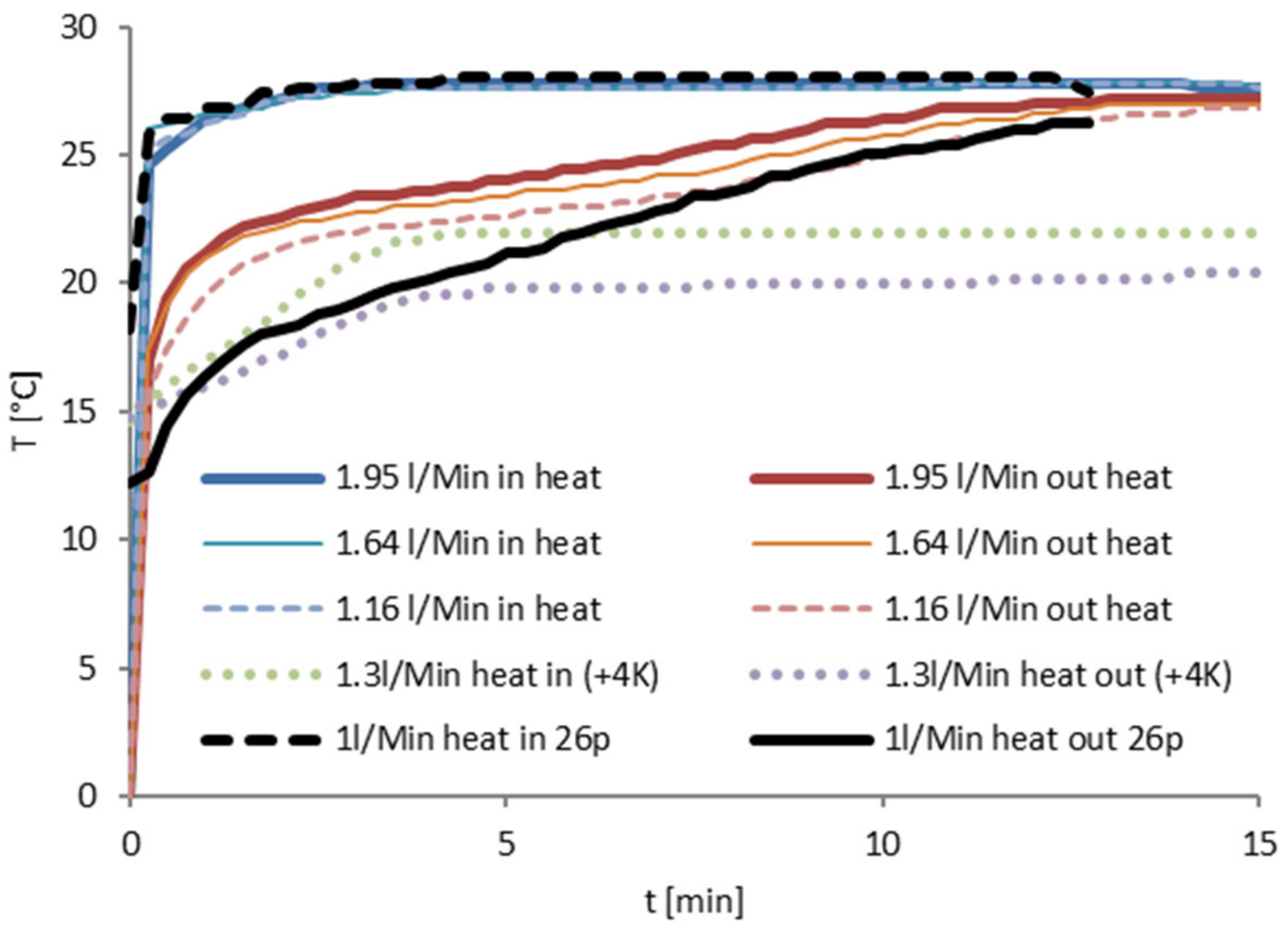Energies 13 06198 g007