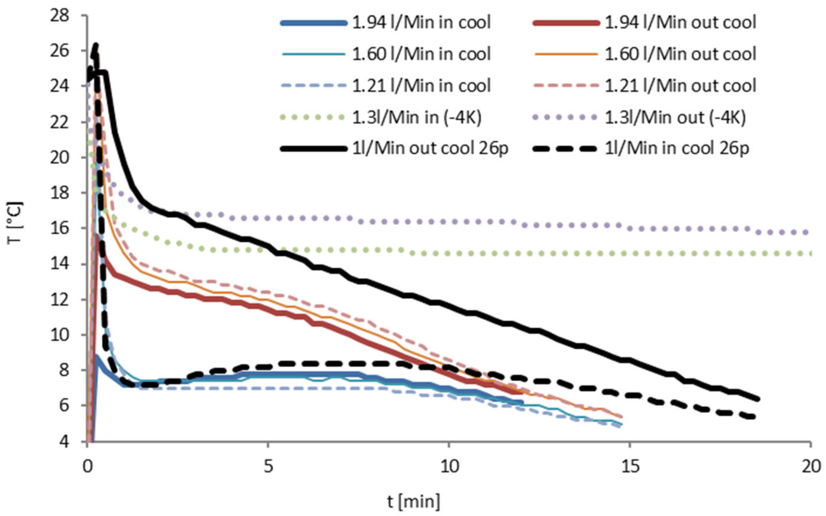 Energies 13 06198 g008