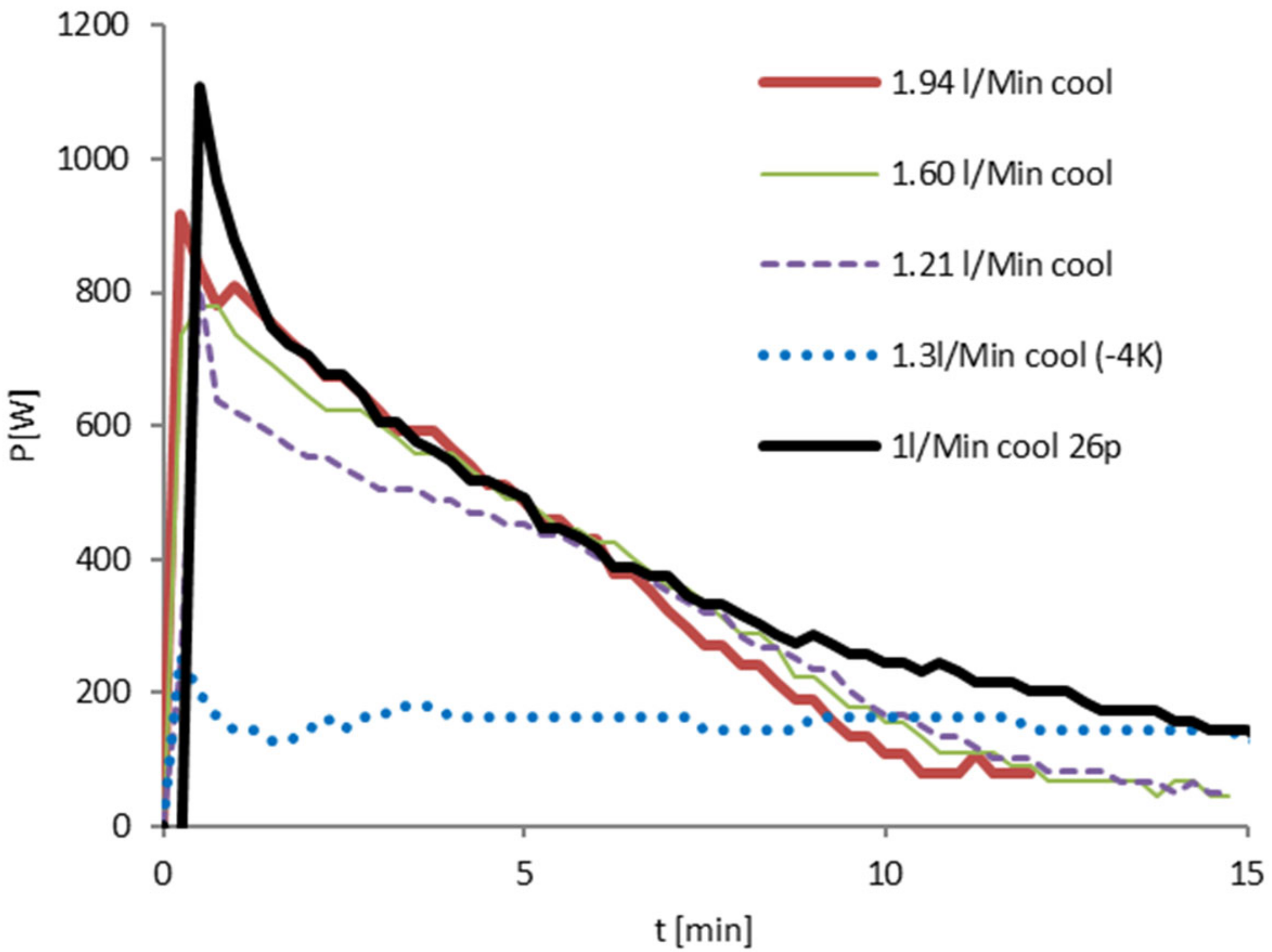 Energies 13 06198 g010