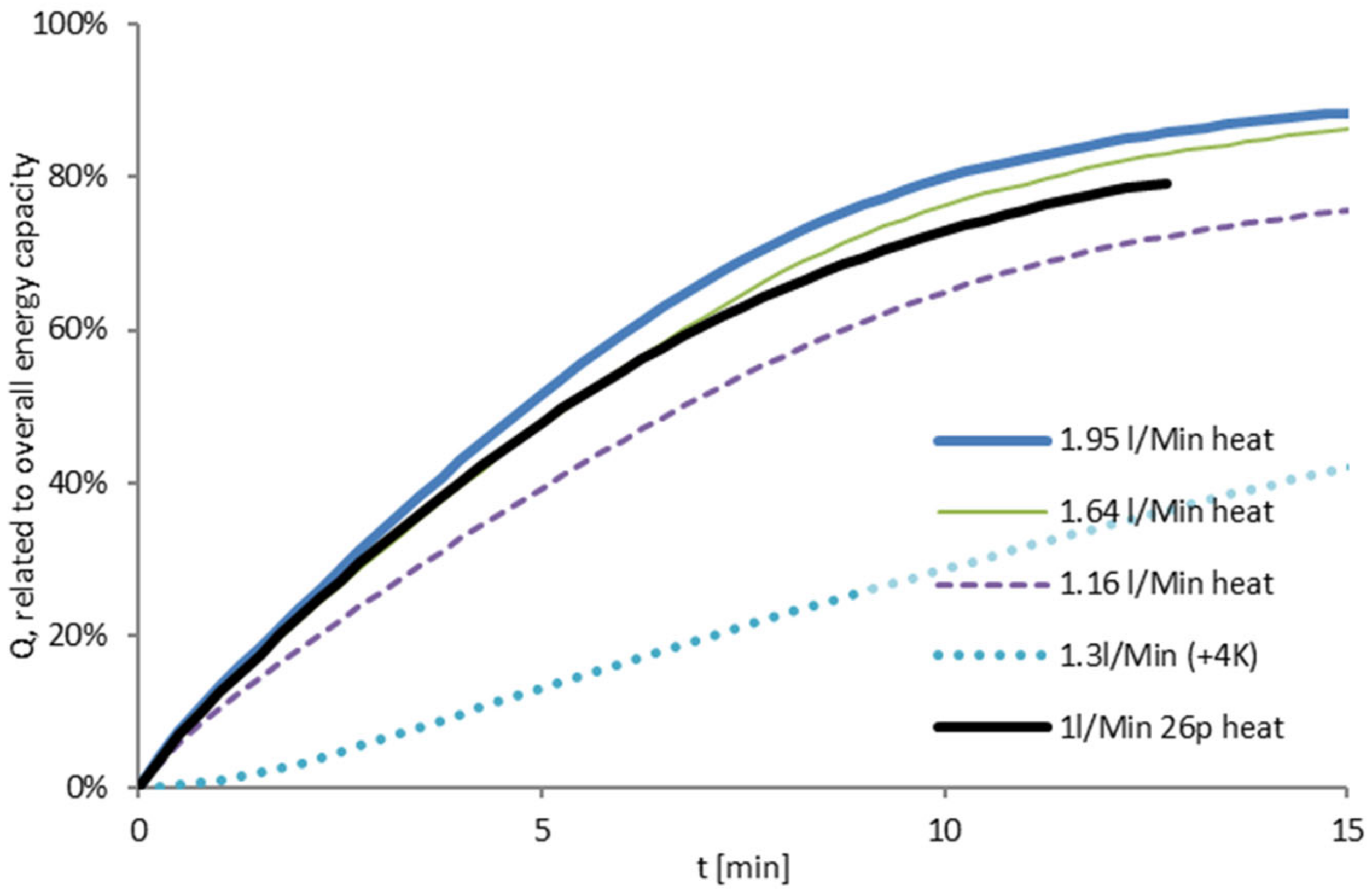 Energies 13 06198 g011